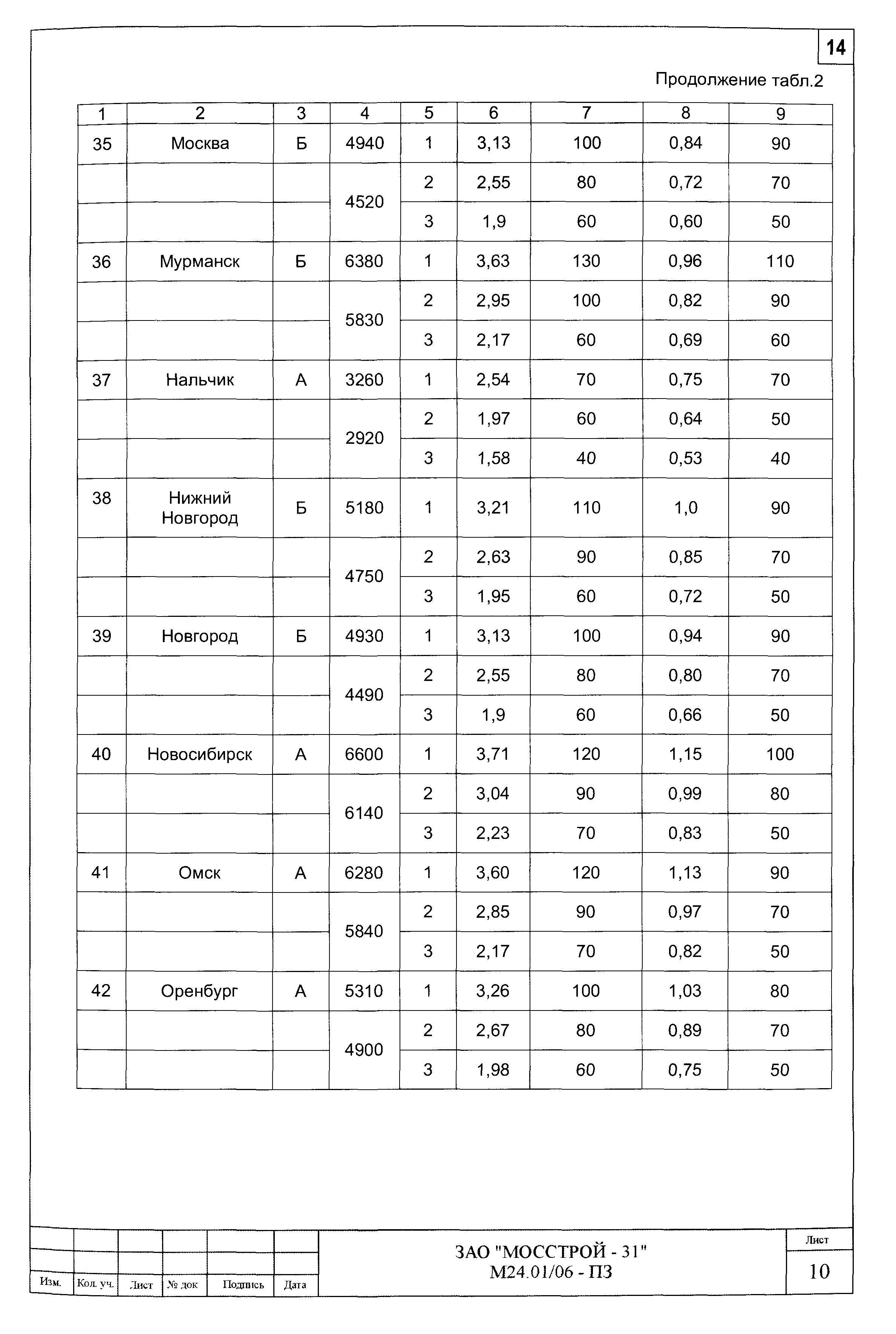 Шифр М24.01/06