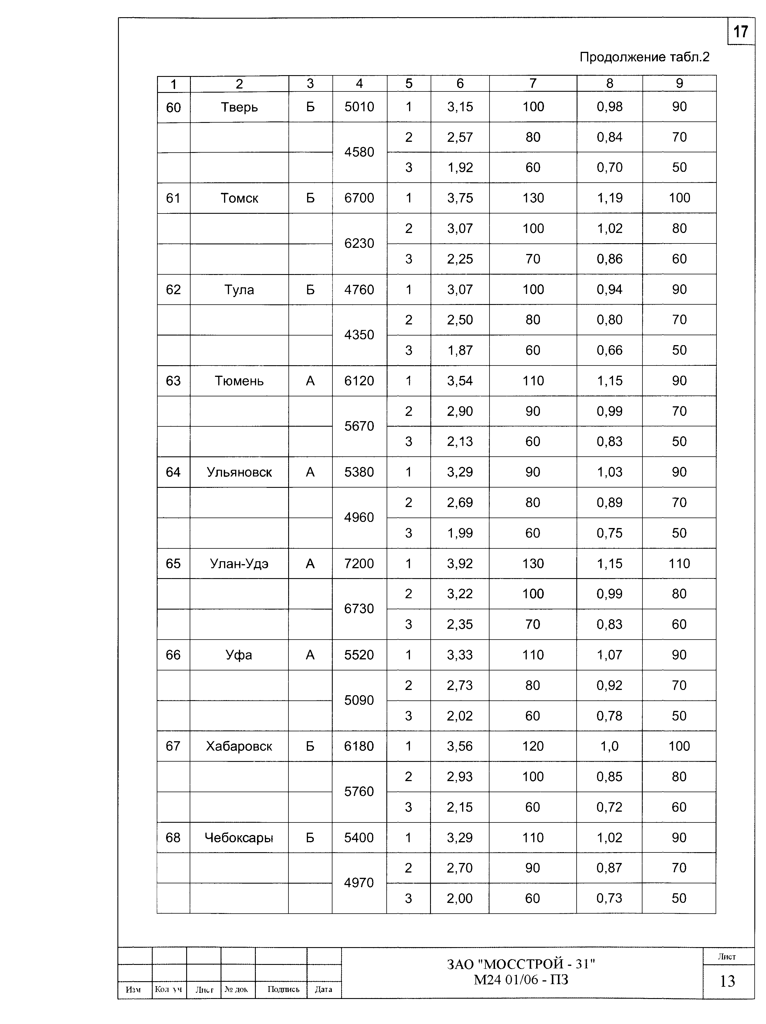 Шифр М24.01/06