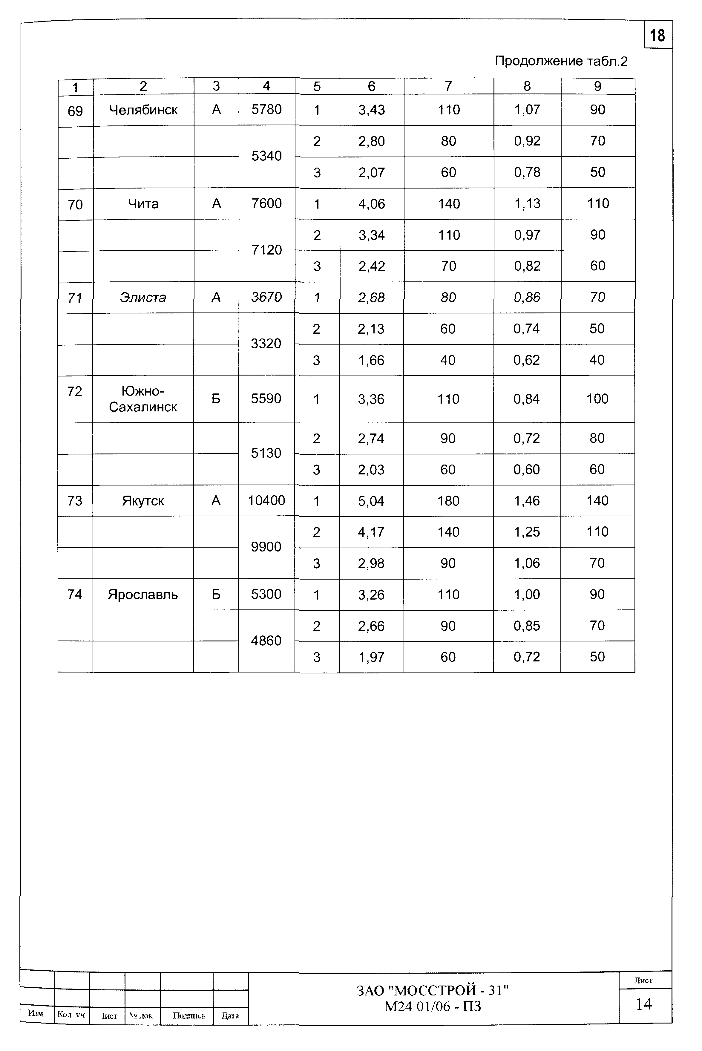 Шифр М24.01/06