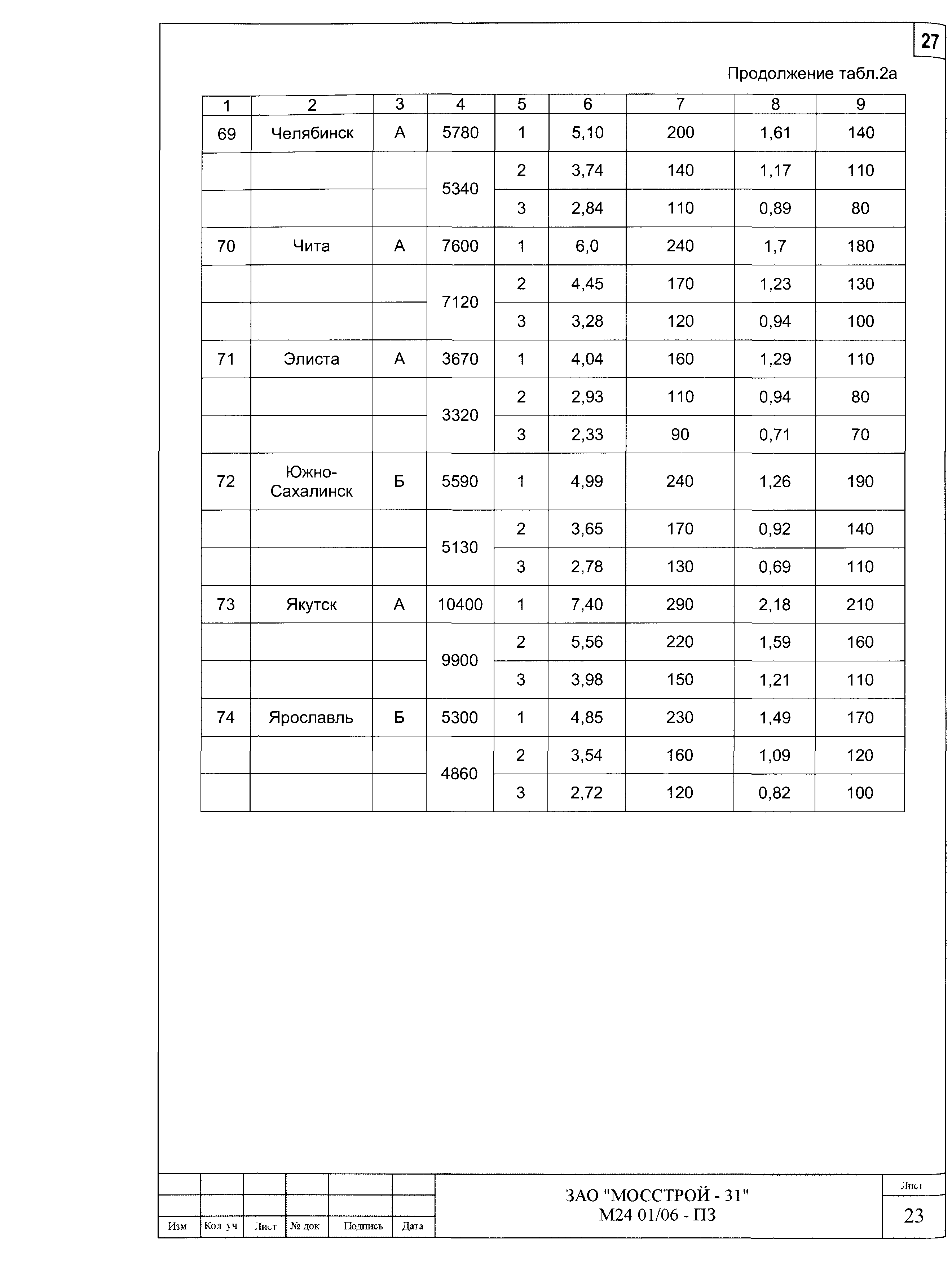 Шифр М24.01/06