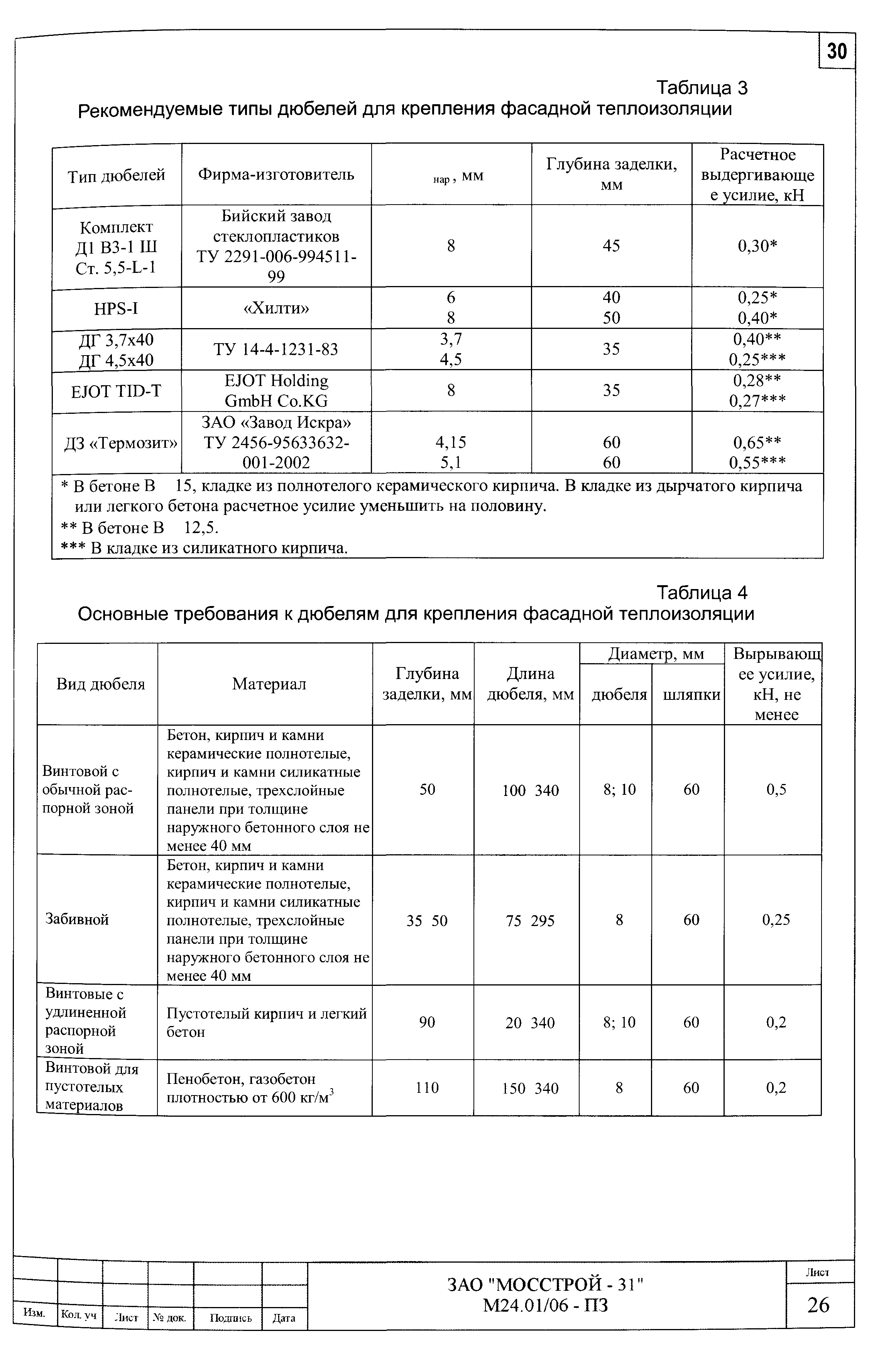 Шифр М24.01/06