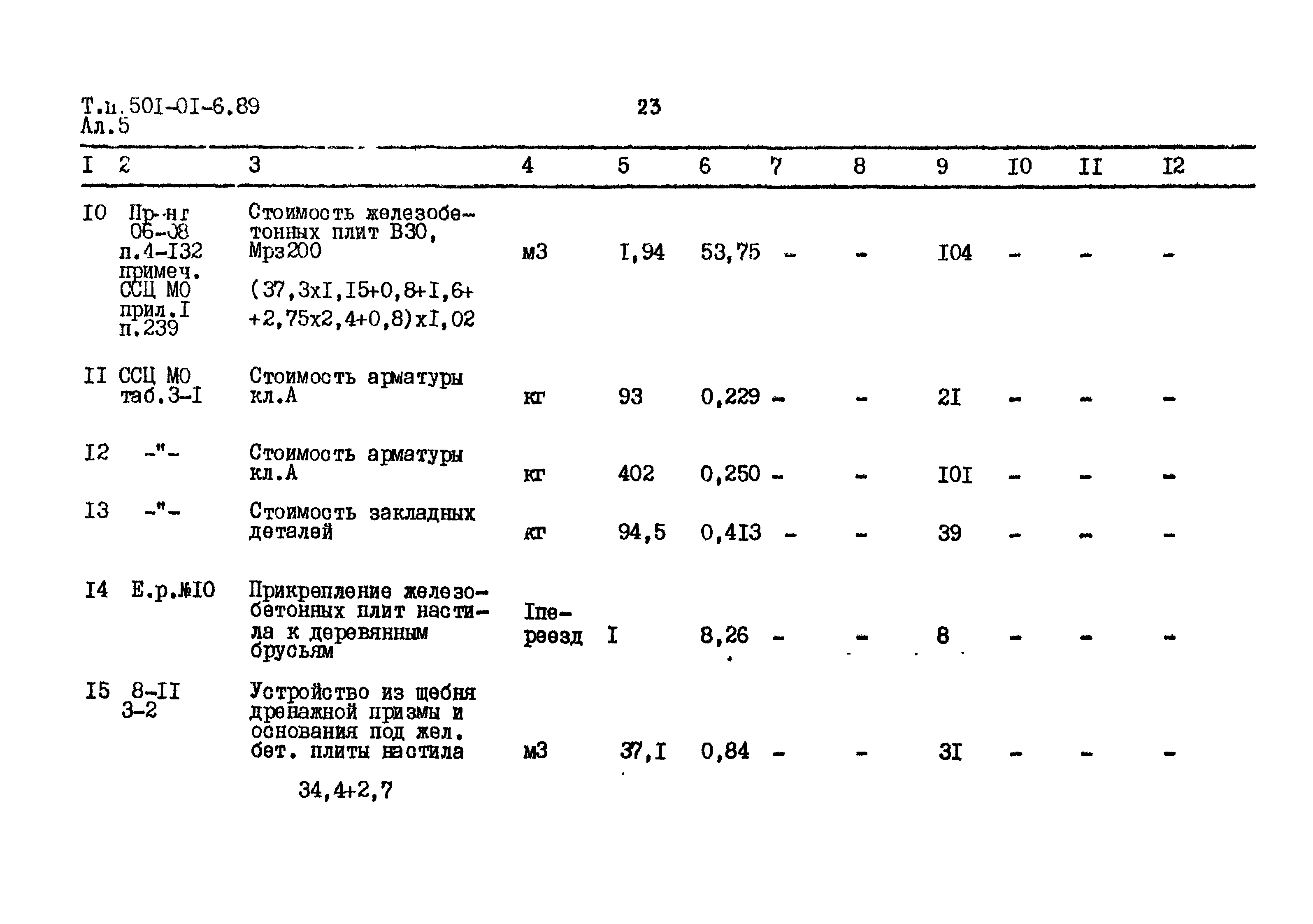 Типовые материалы для проектирования 501-01-6.89