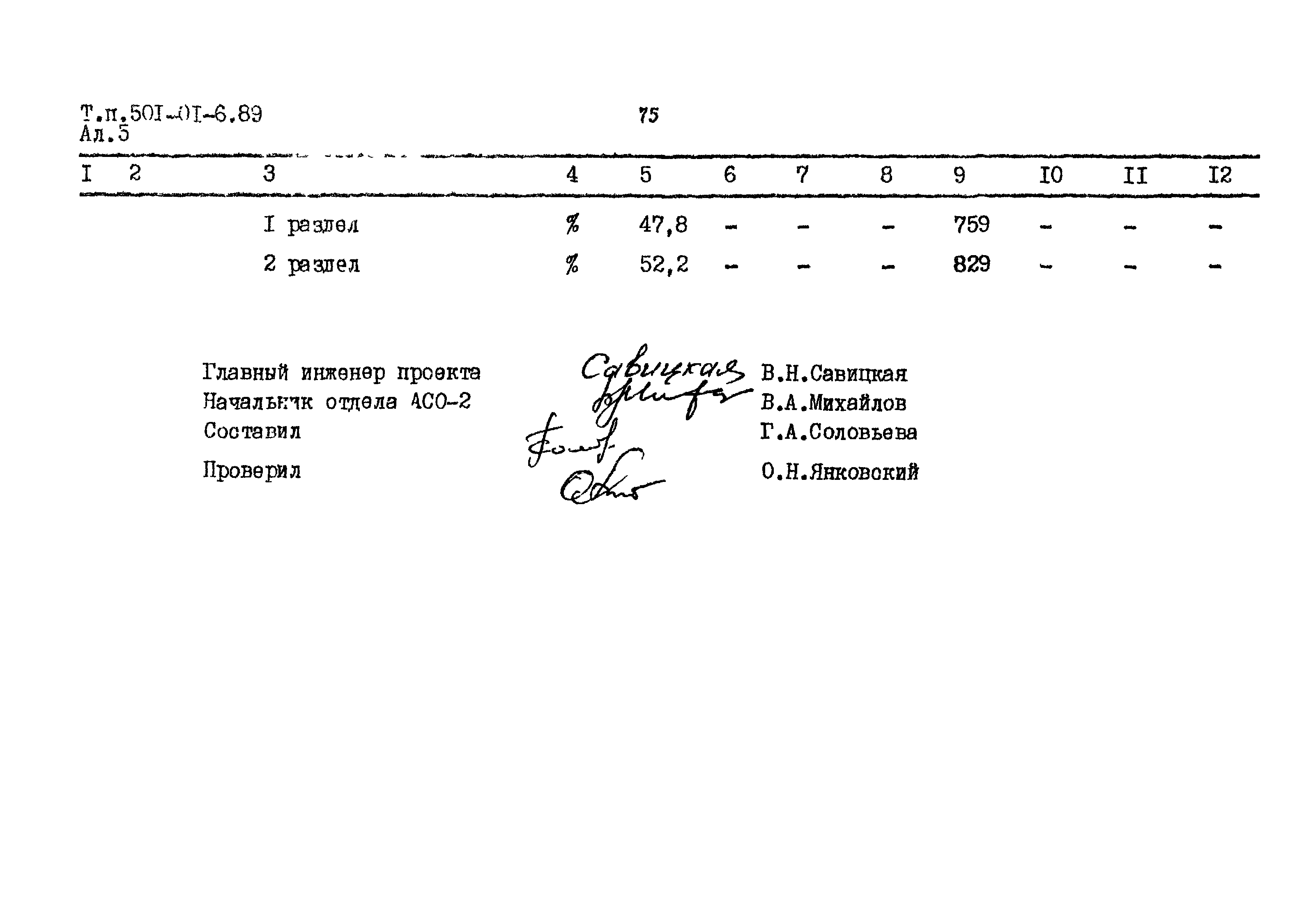 Типовые материалы для проектирования 501-01-6.89