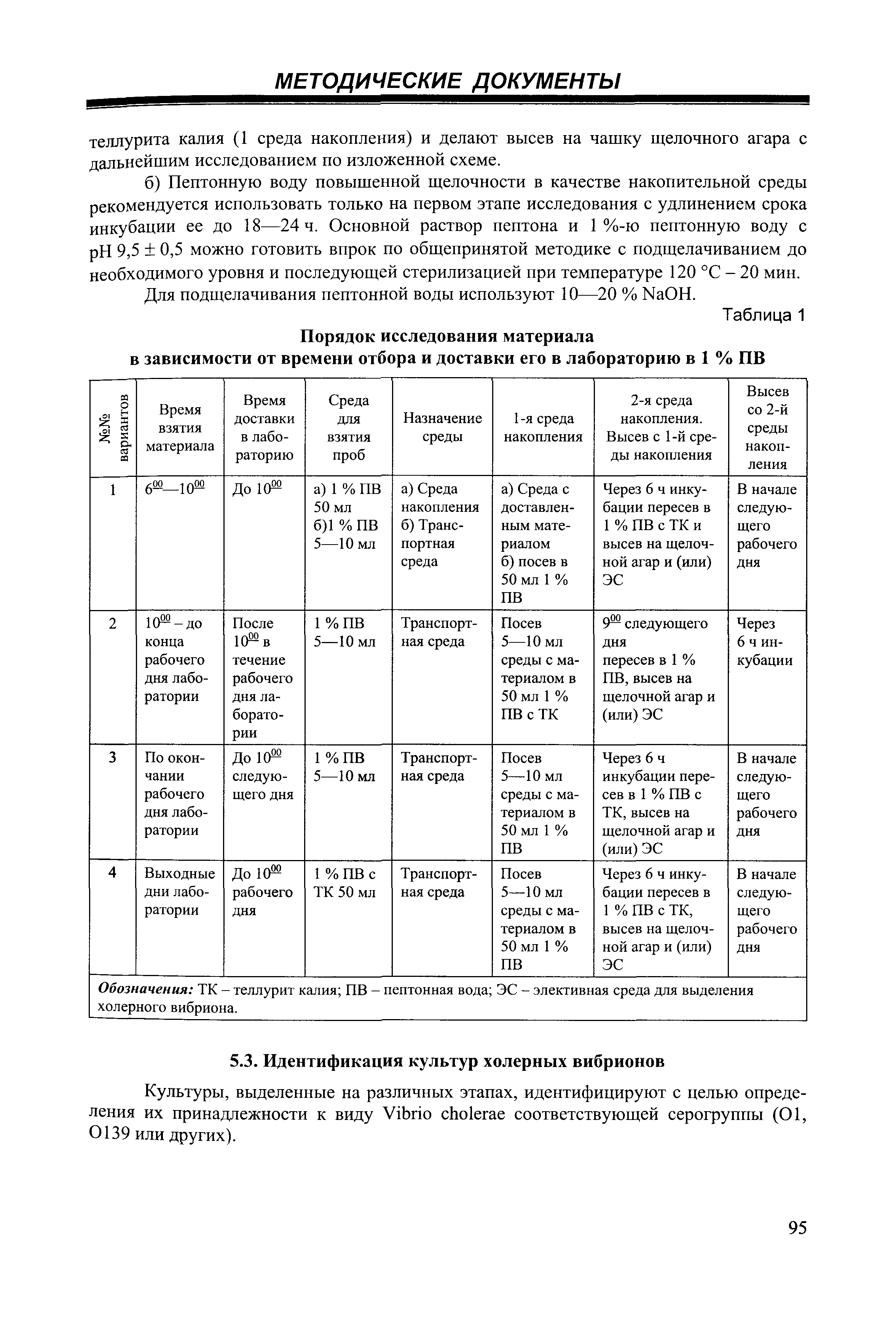 МУК 4.2.2218-07