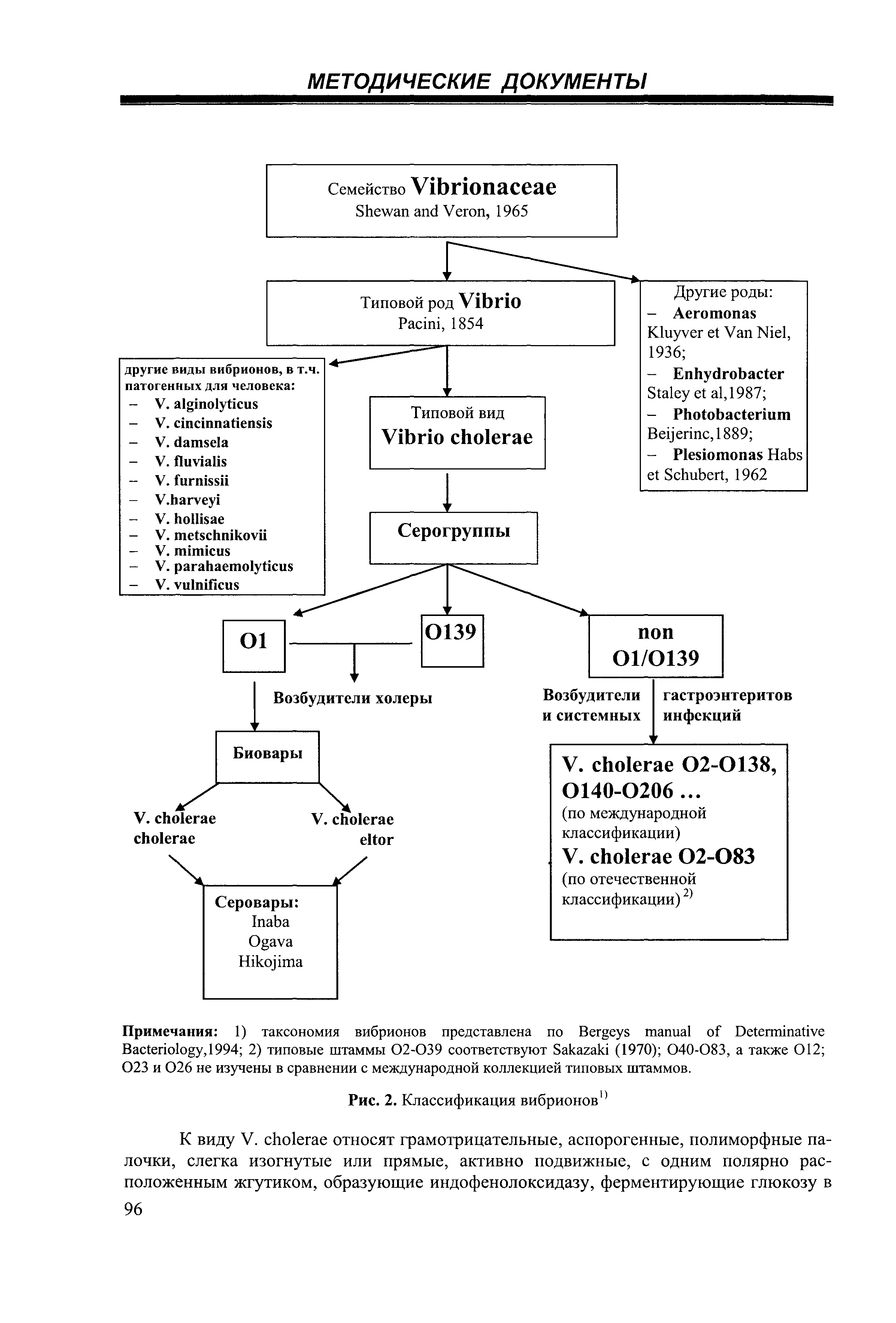 МУК 4.2.2218-07