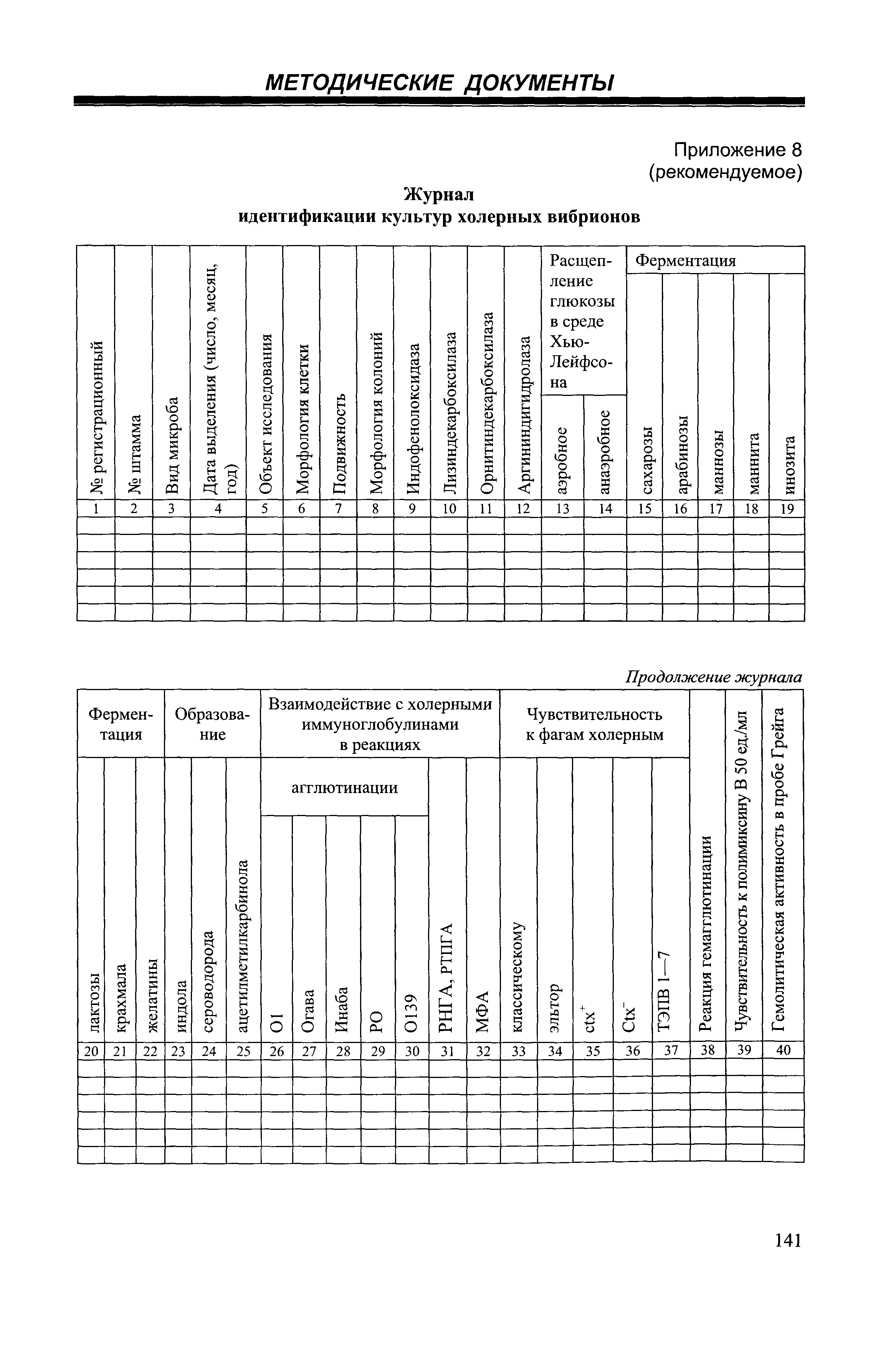 МУК 4.2.2218-07