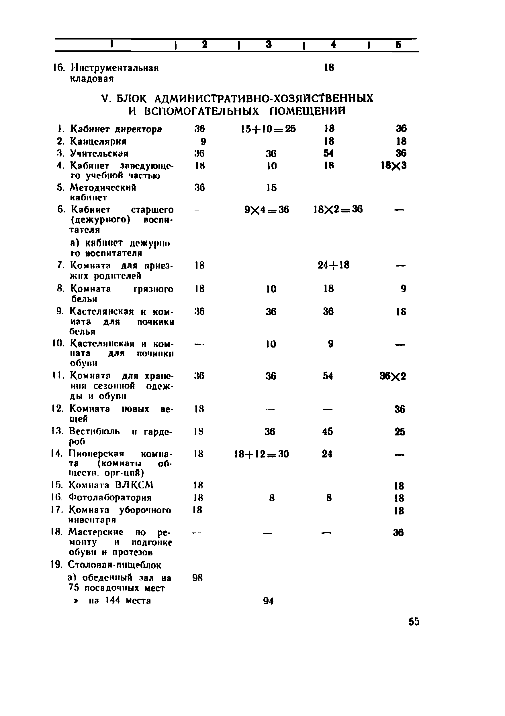 СП 4076-86