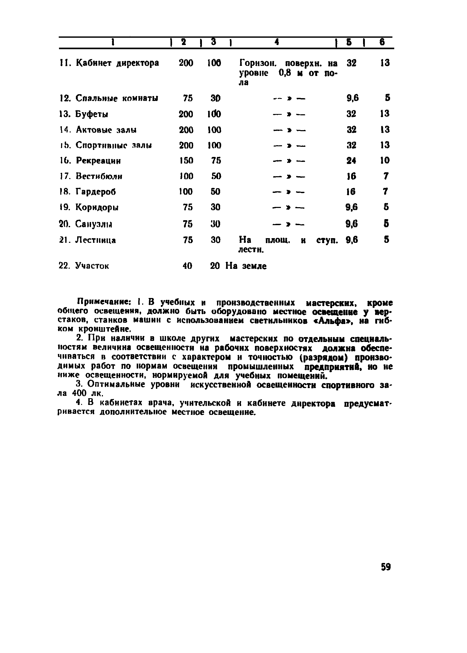 СП 4076-86