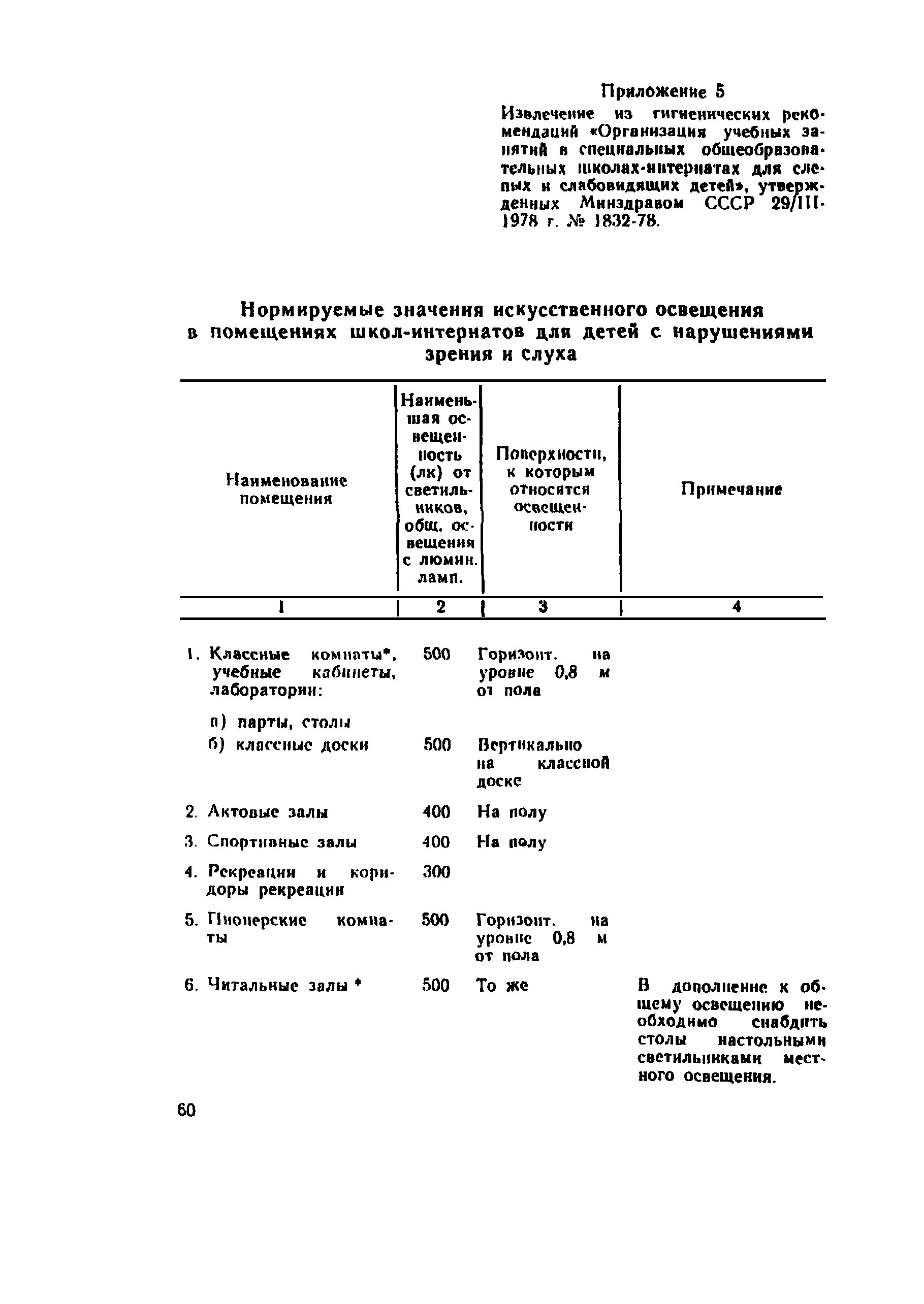 СП 4076-86