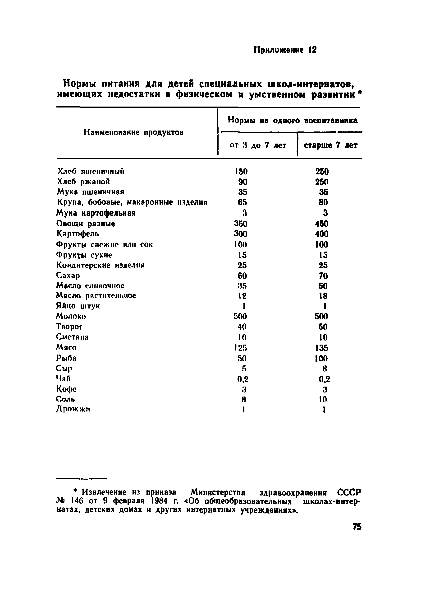 СП 4076-86