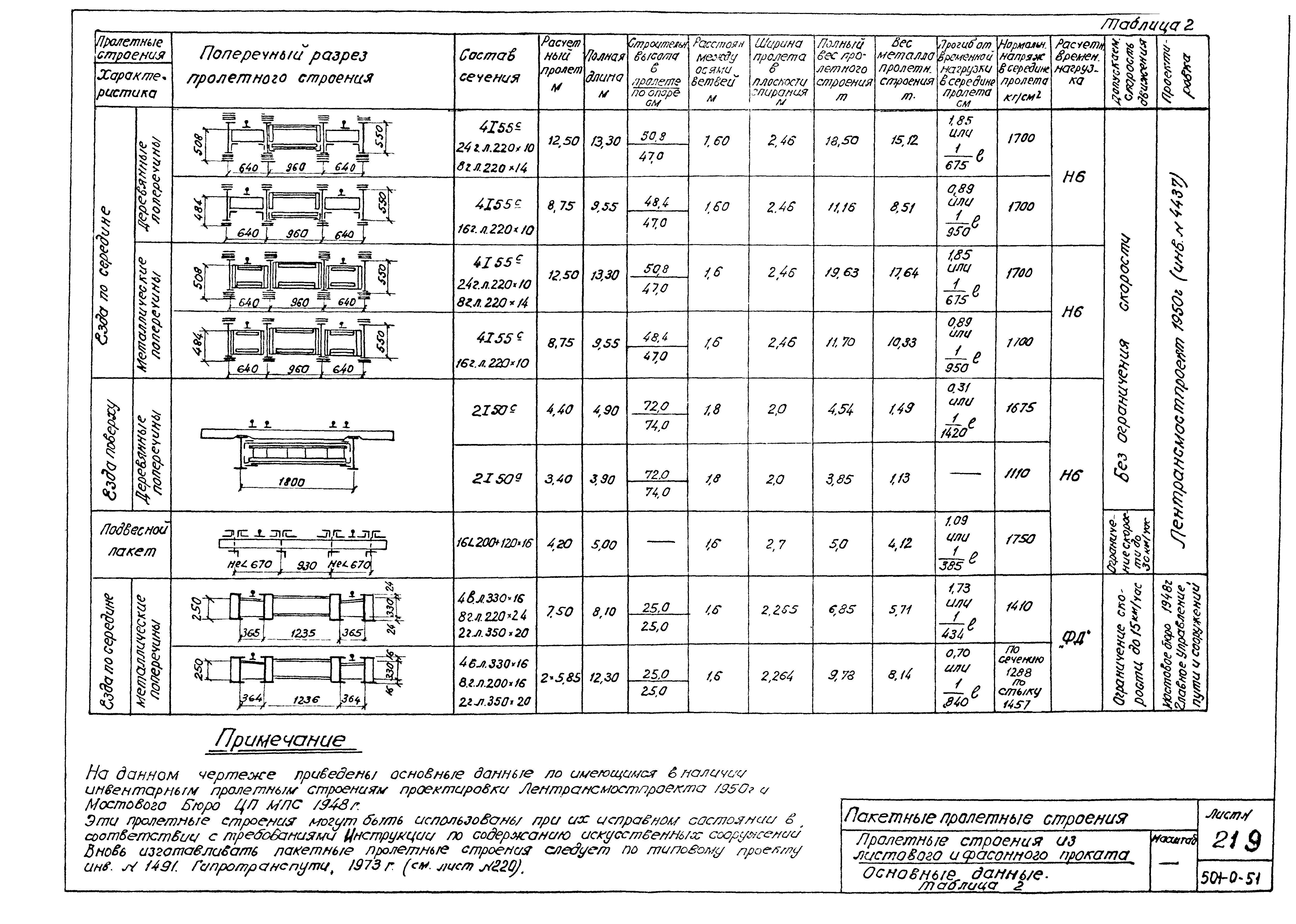 Типовой проект 501-0-51