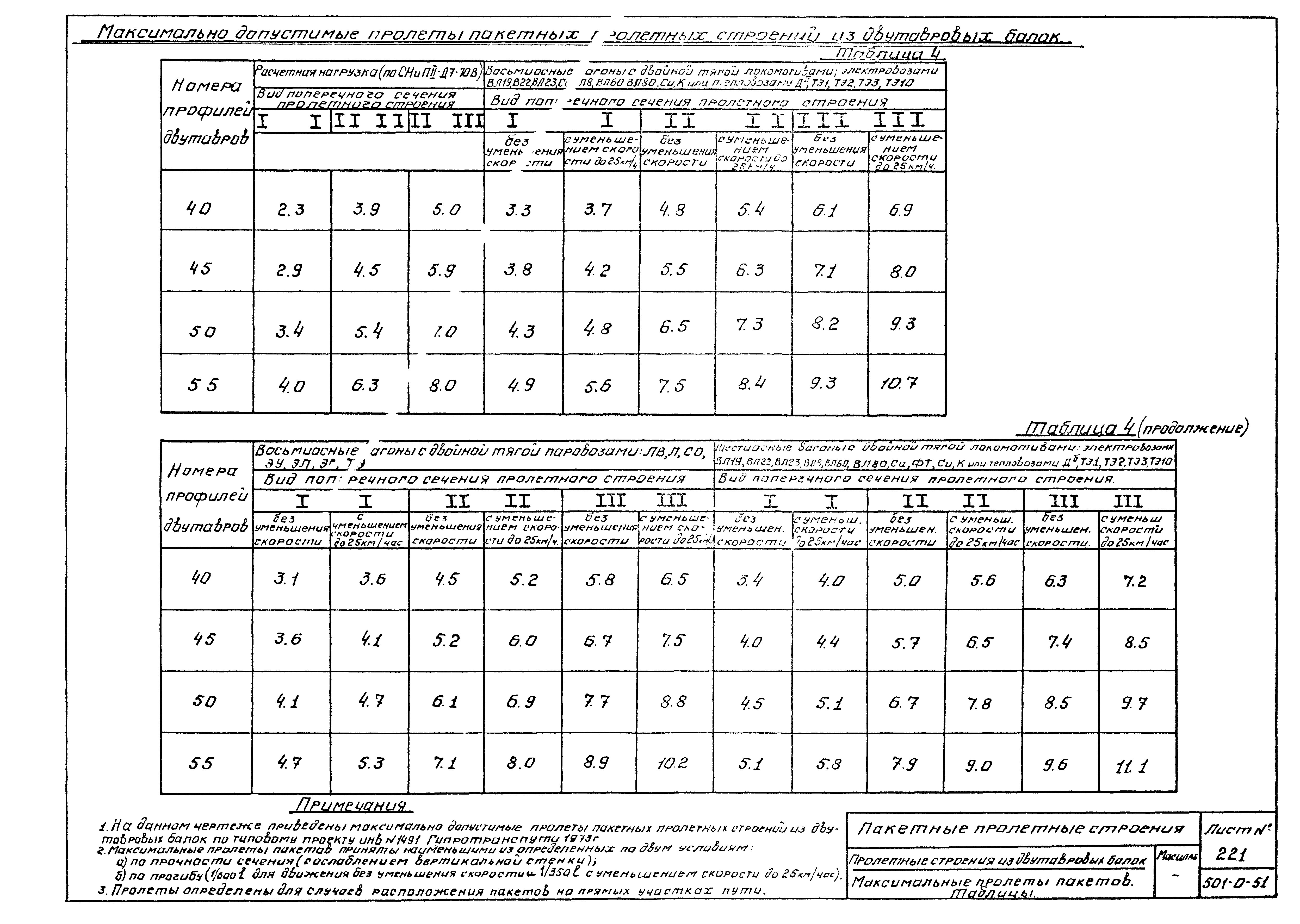 Типовой проект 501-0-51