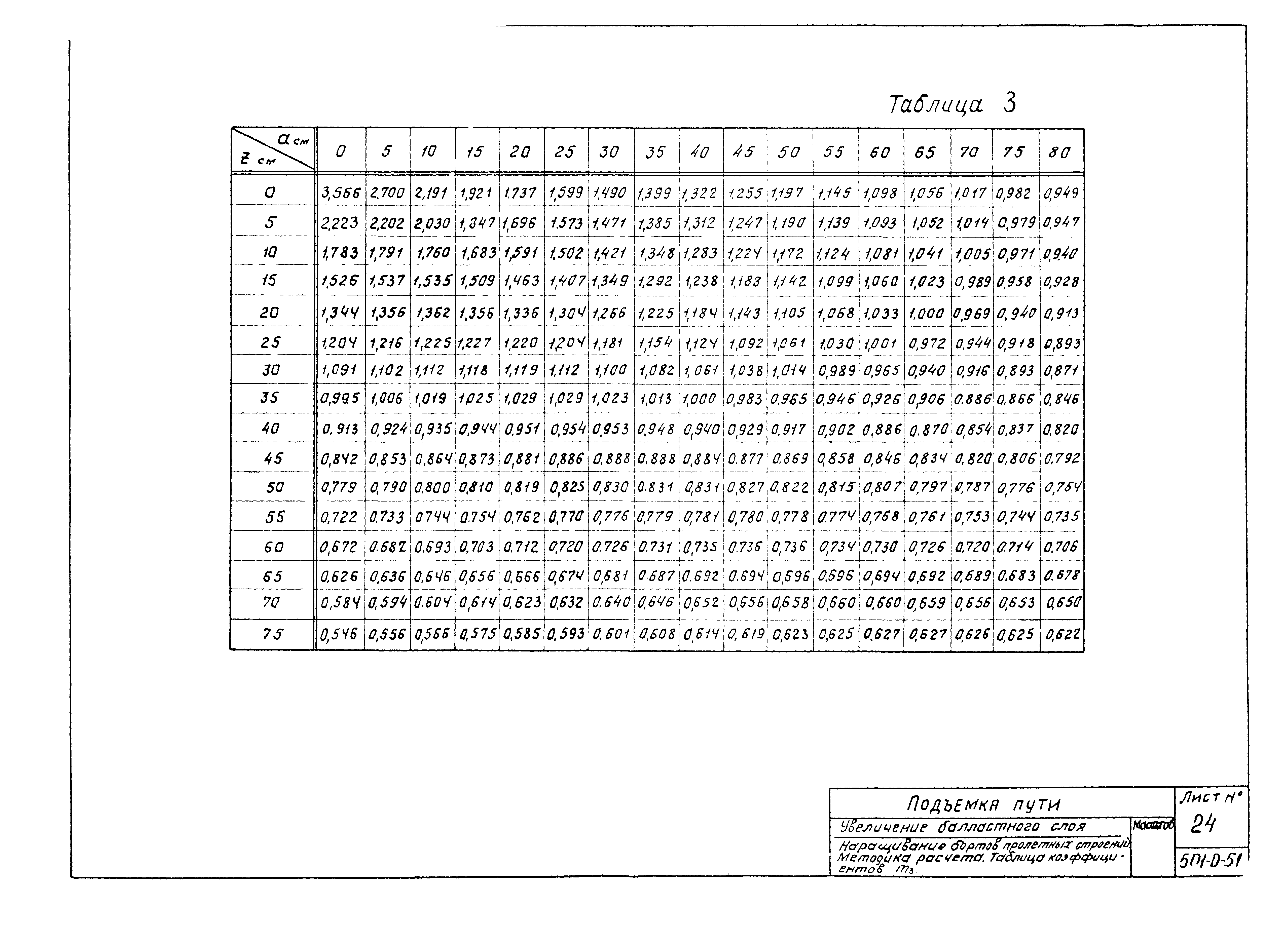 Типовой проект 501-0-51