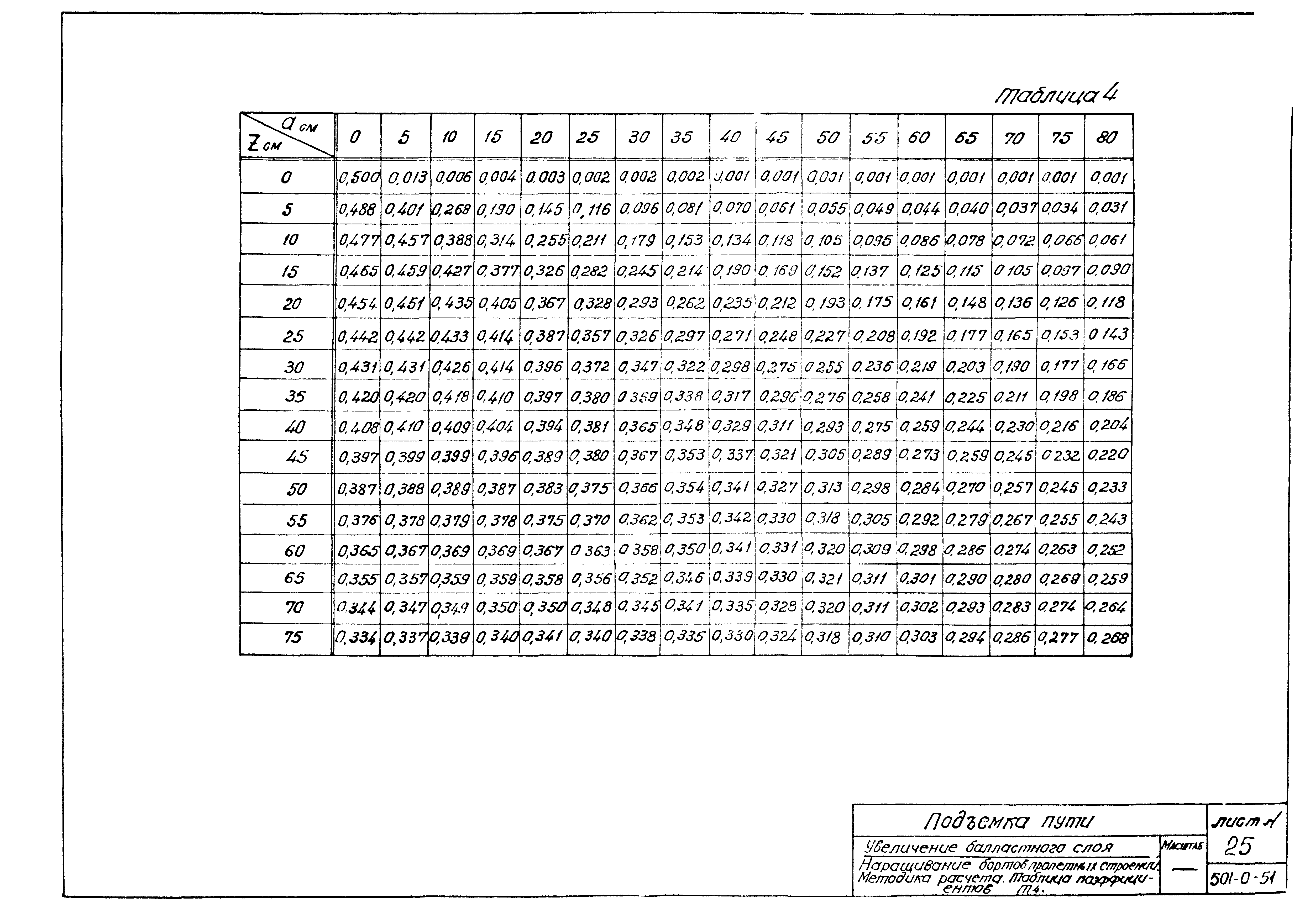 Типовой проект 501-0-51