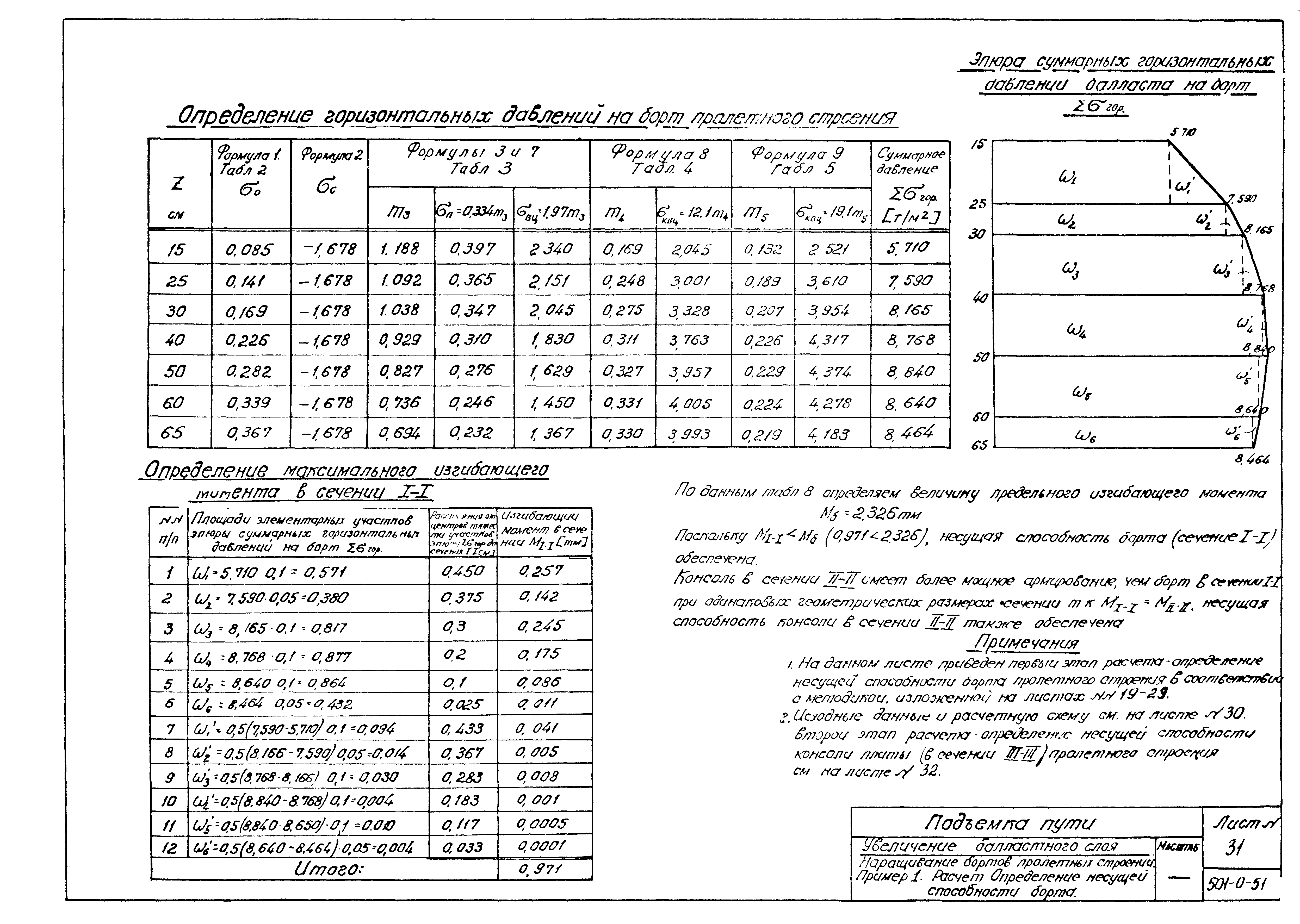 Типовой проект 501-0-51