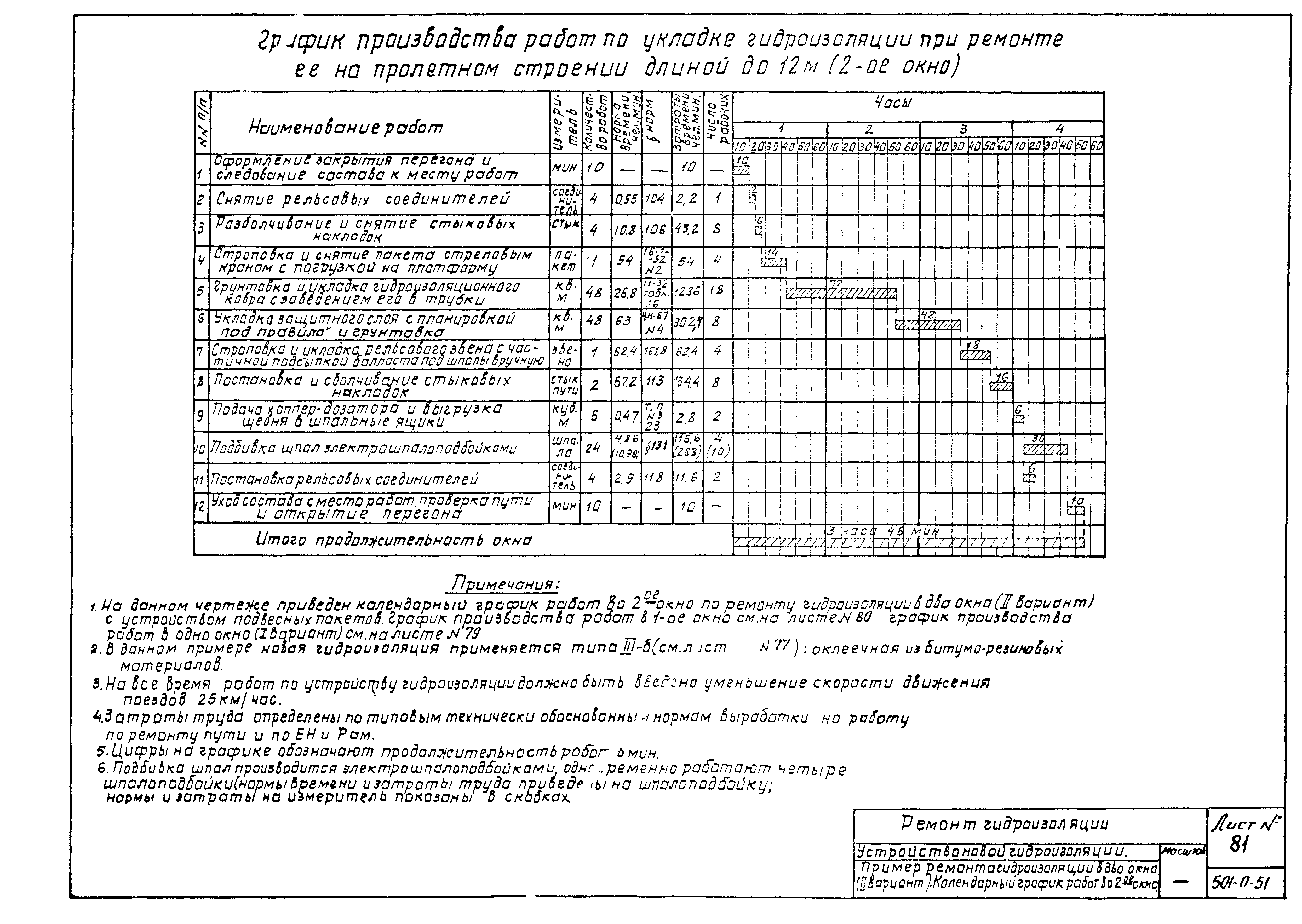 Типовой проект 501-0-51