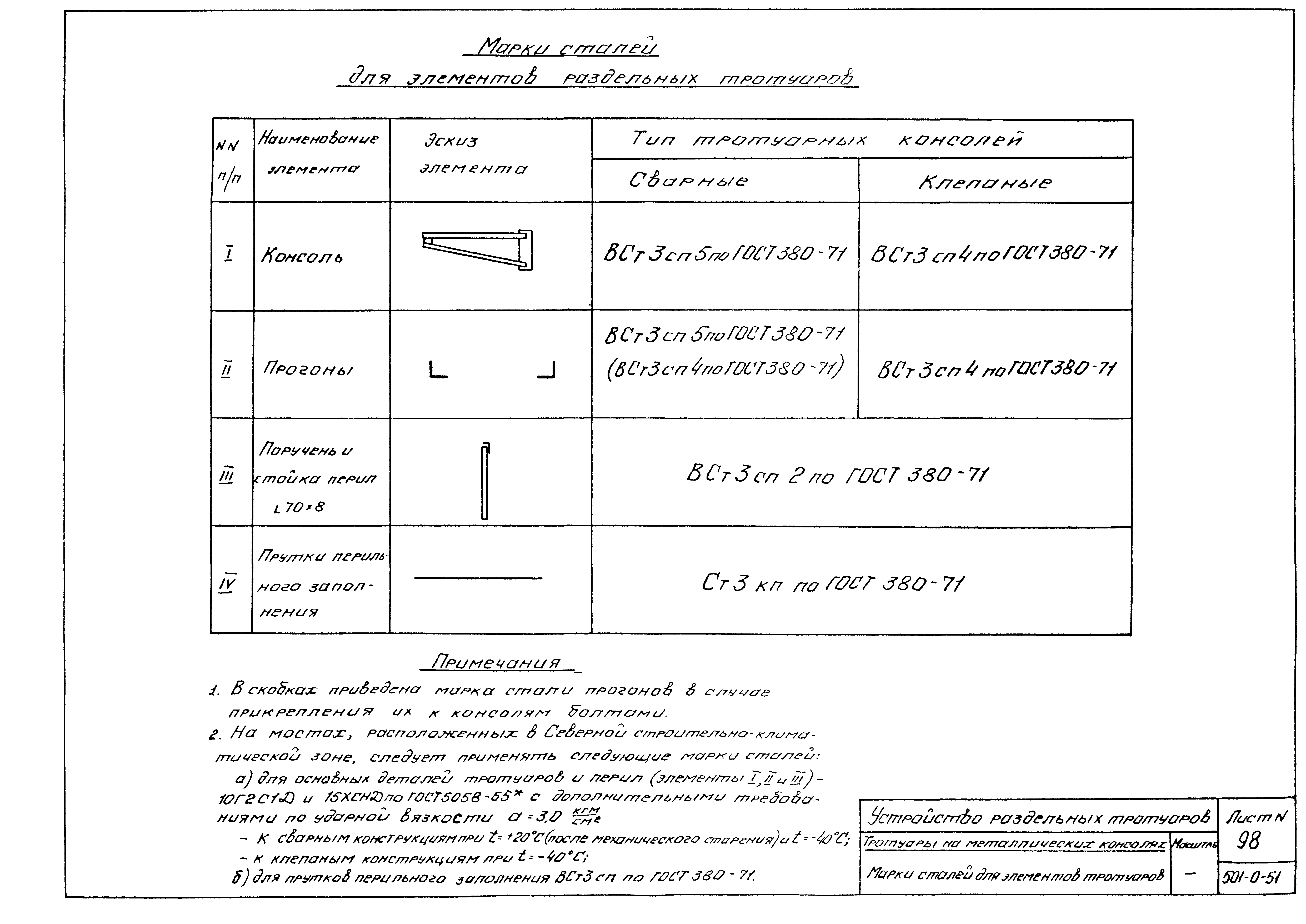 Типовой проект 501-0-51