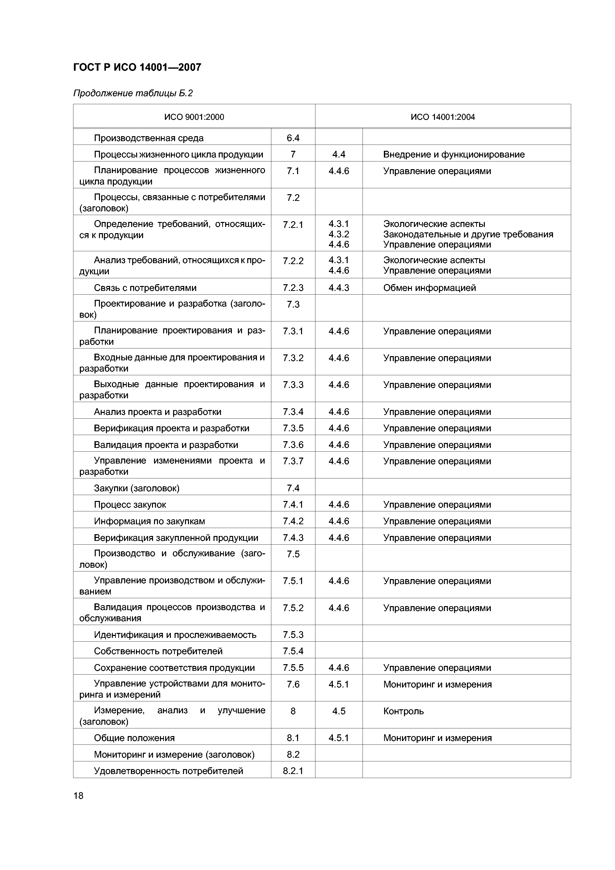 ГОСТ Р ИСО 14001-2007