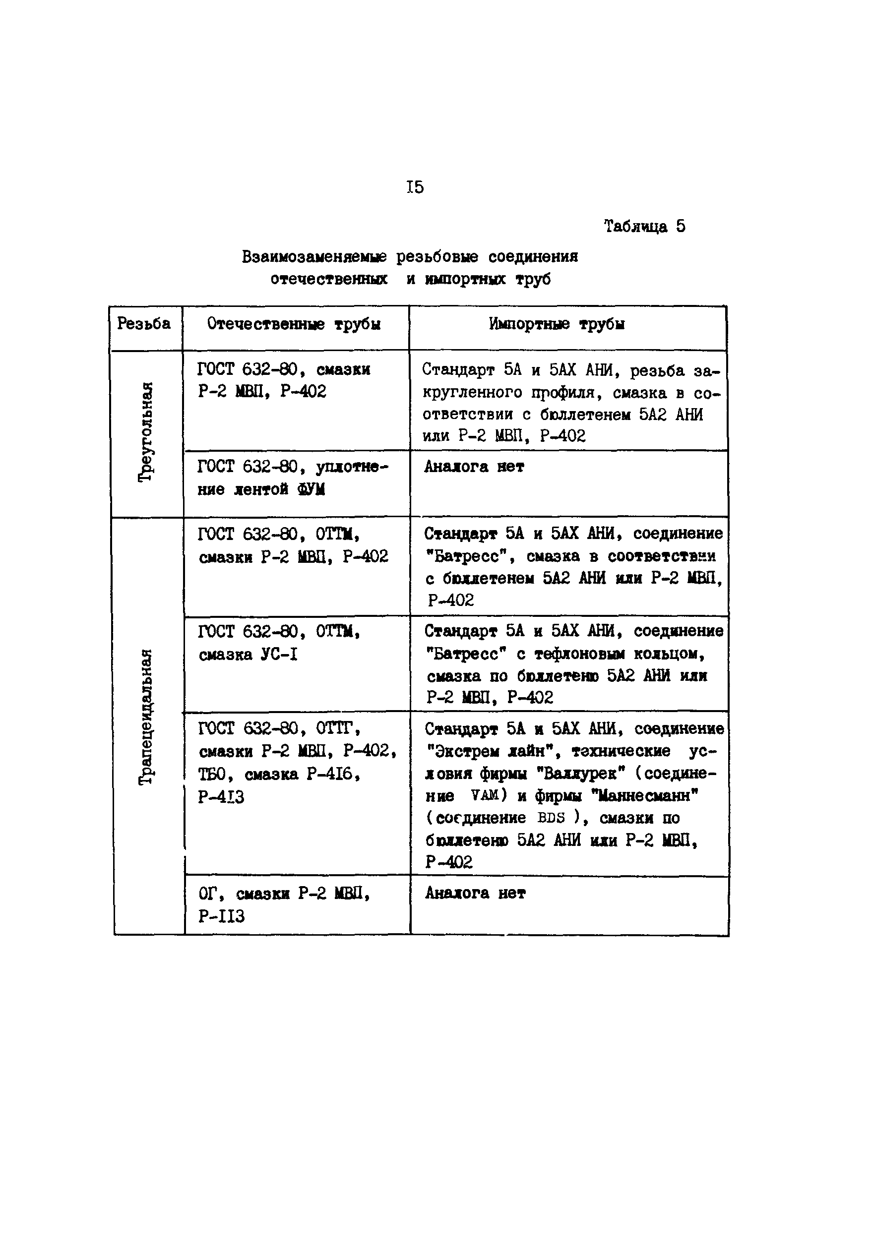 РД 39-2-1009-84