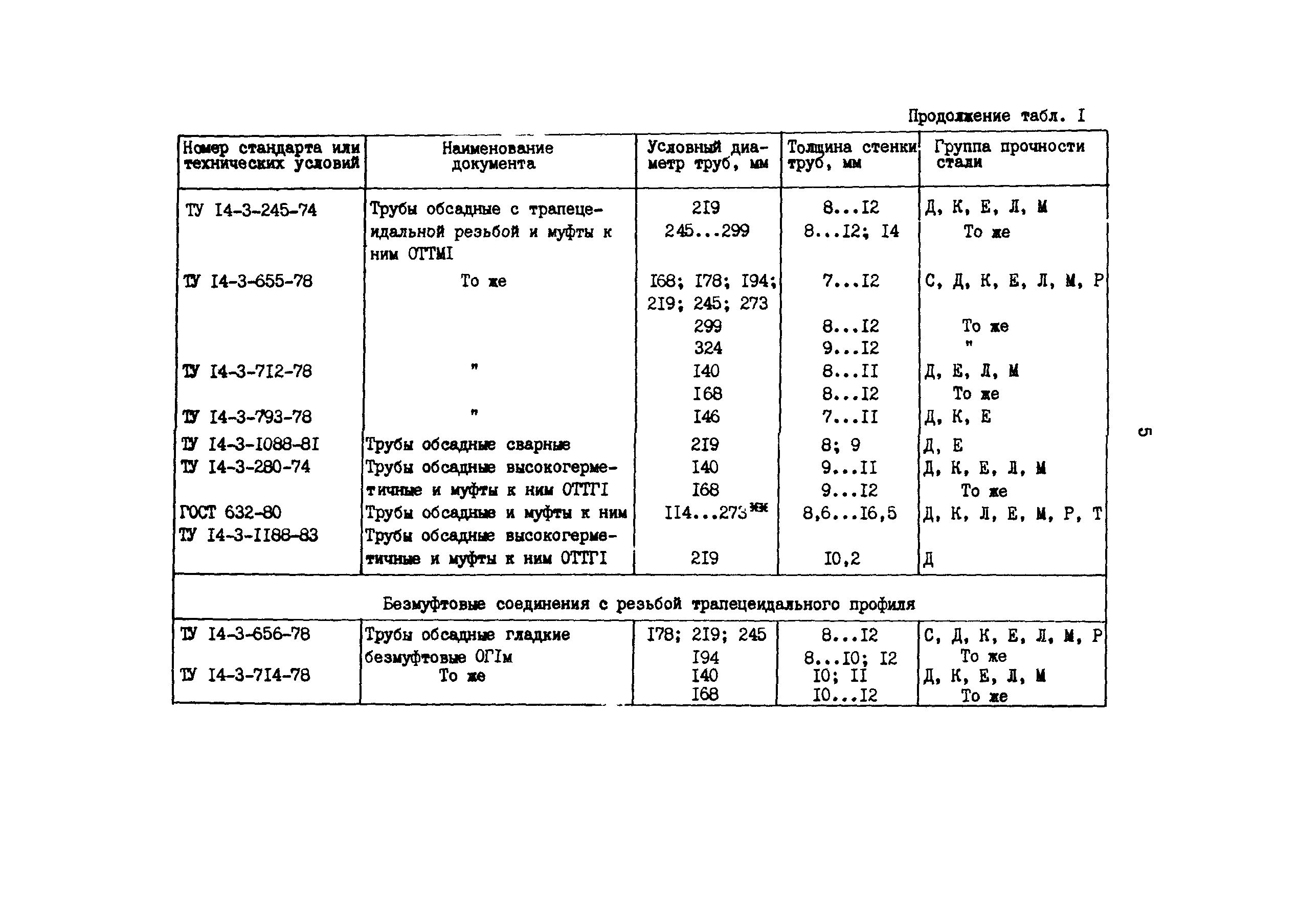 РД 39-2-1009-84