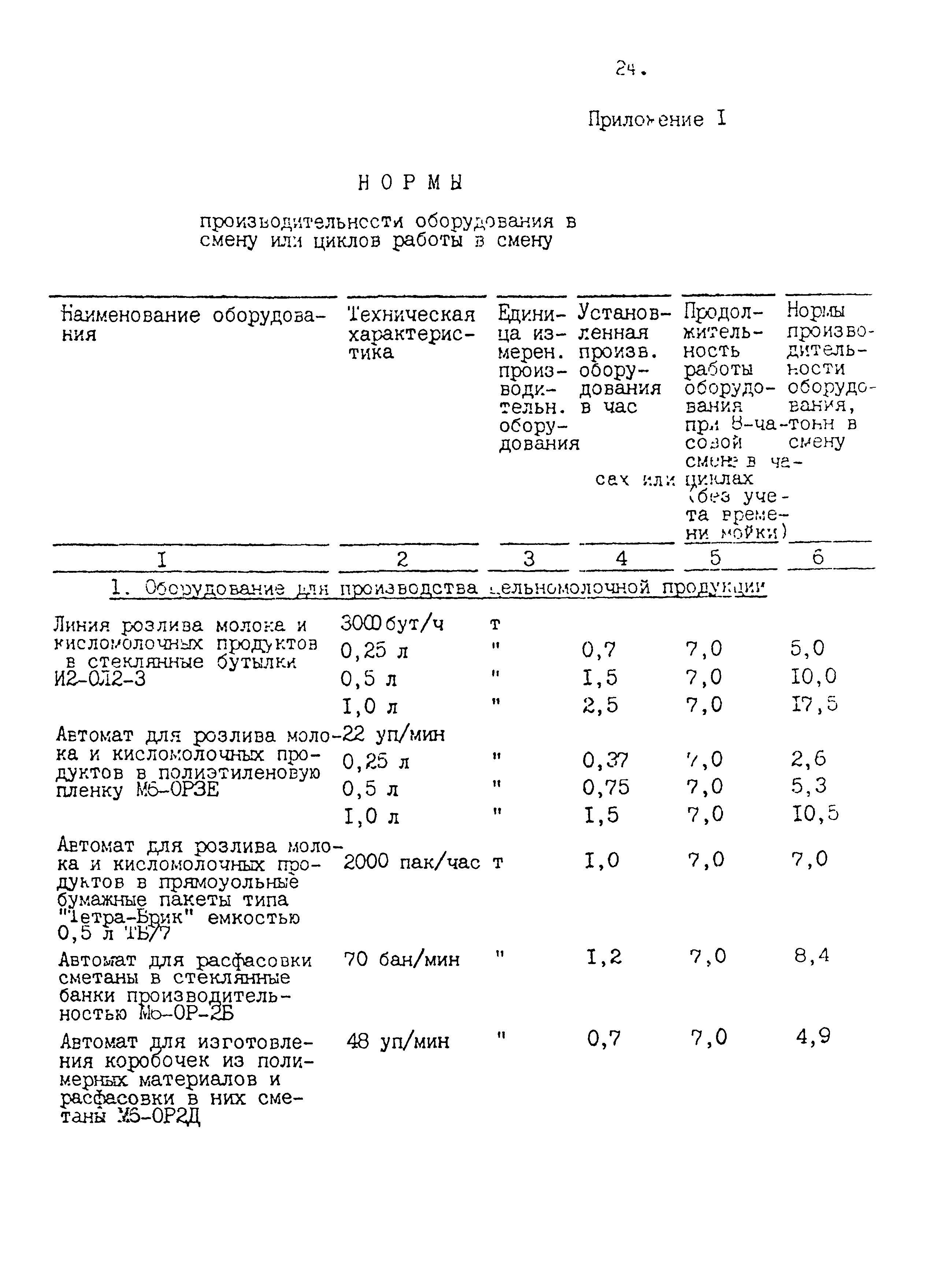 ВНТП 645/1645-92