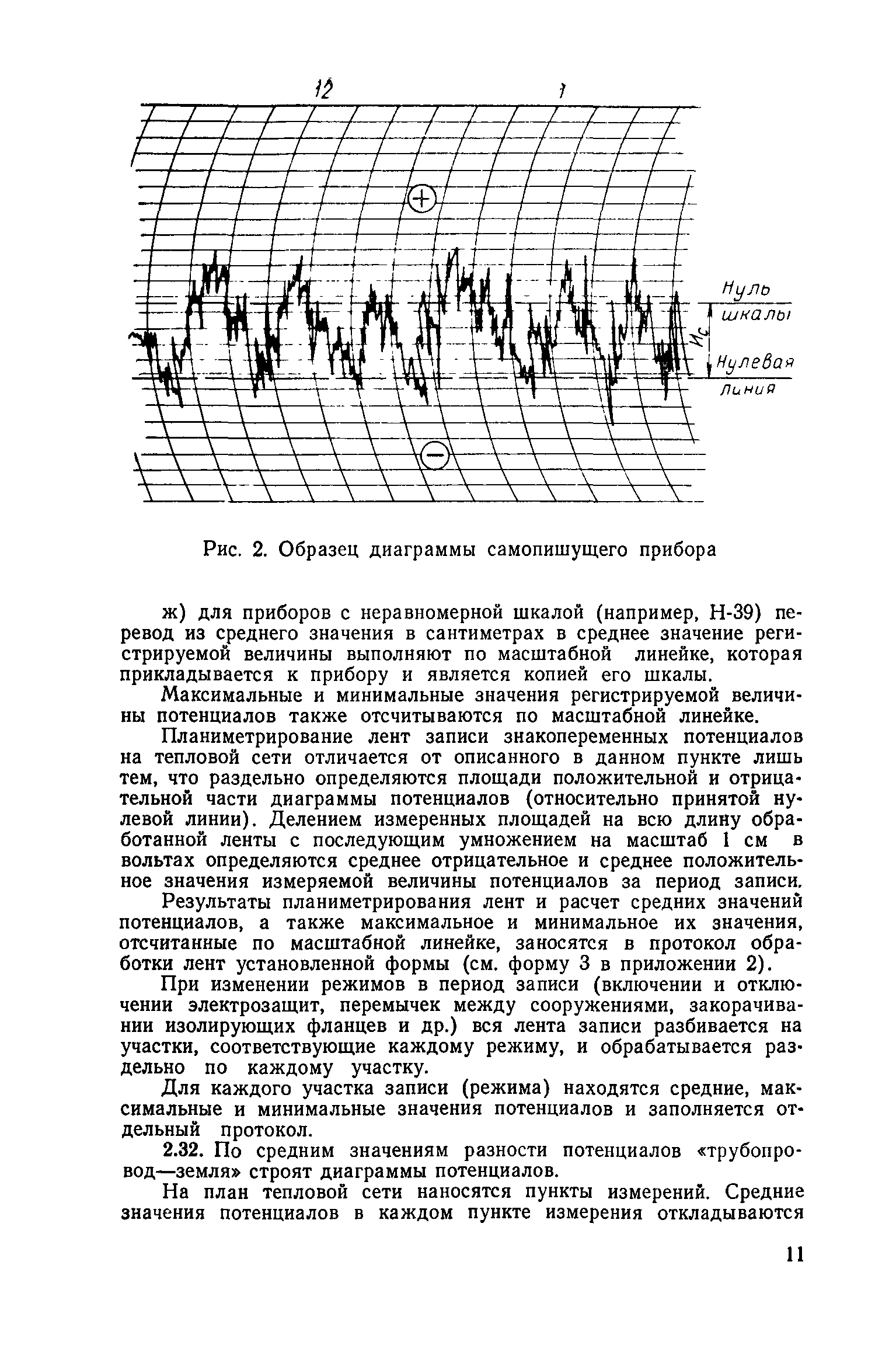 РД 34.20.131