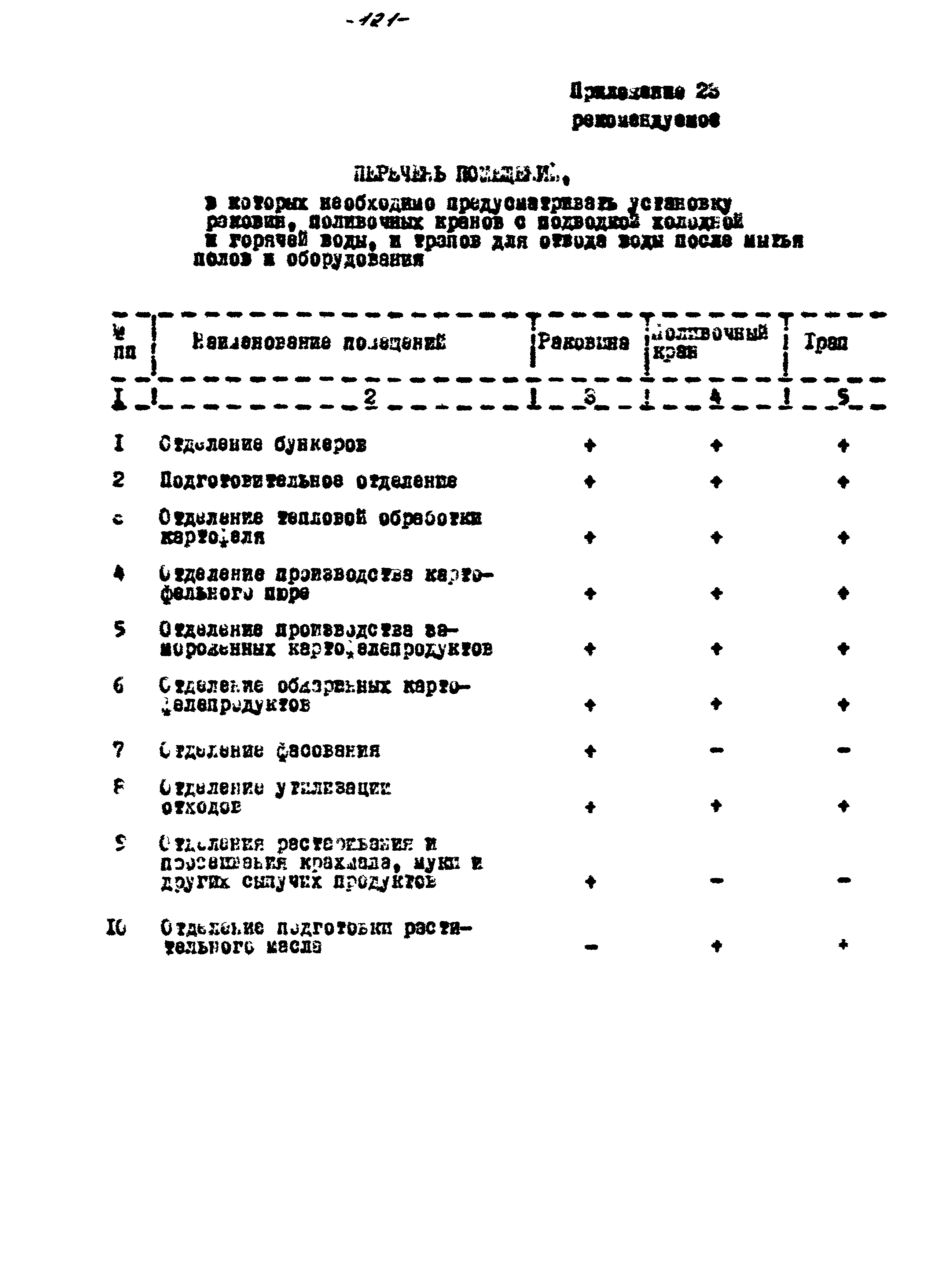 ВНТП 56-94