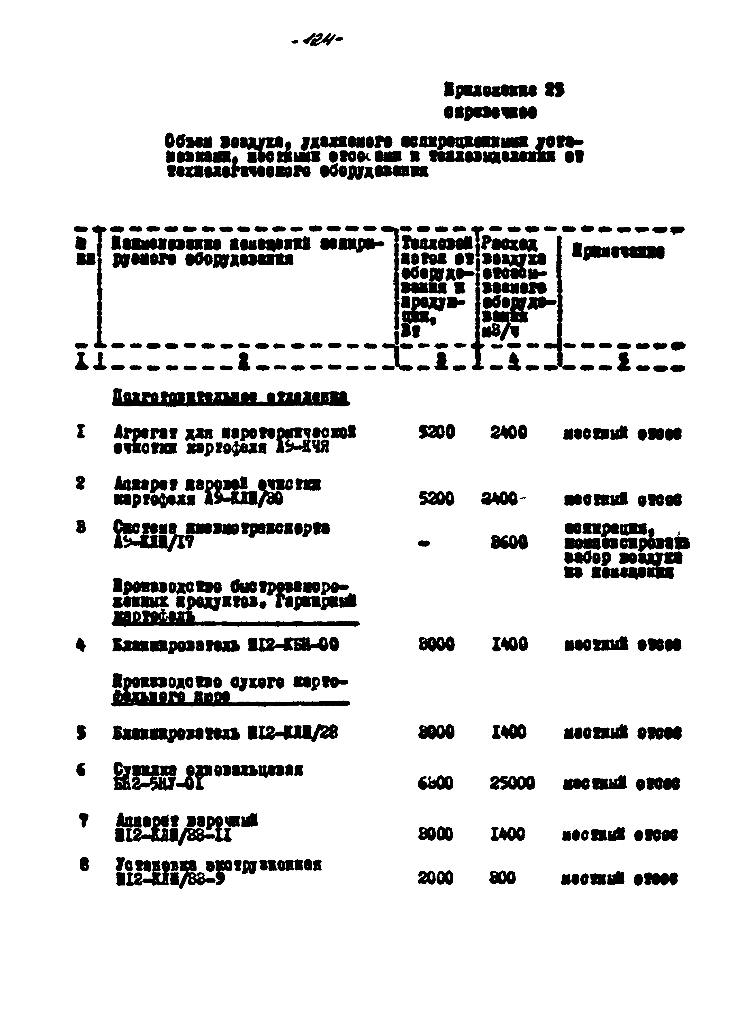 ВНТП 56-94