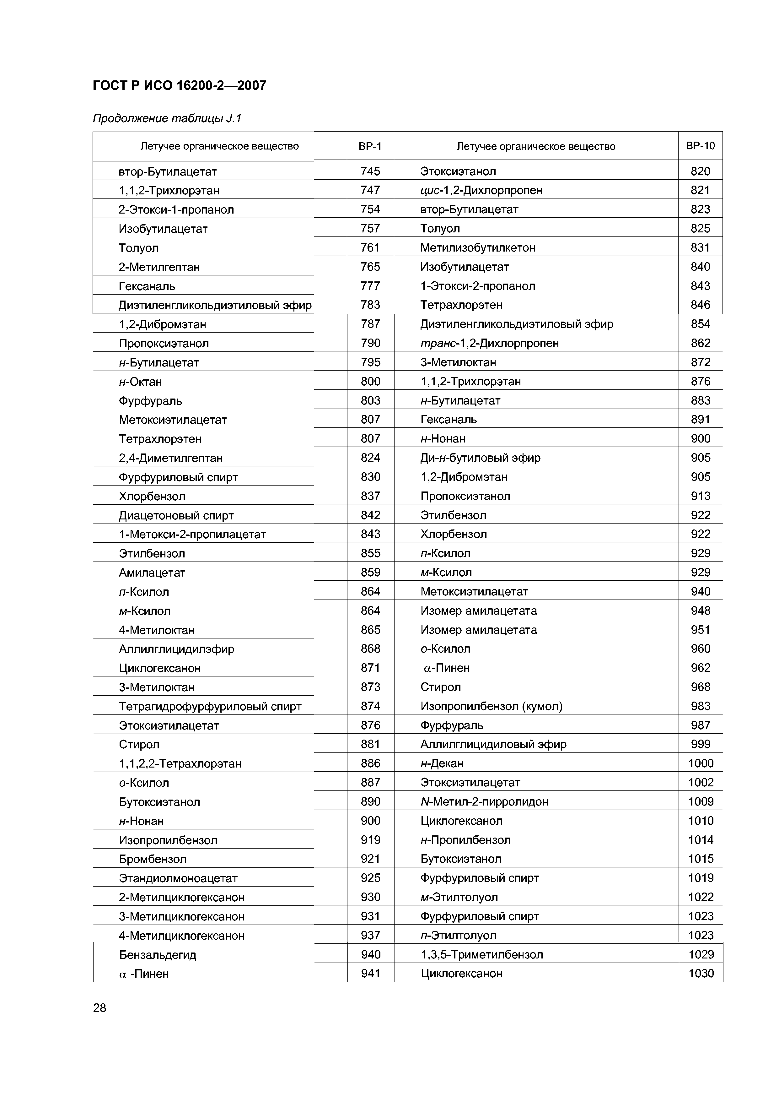 ГОСТ Р ИСО 16200-2-2007