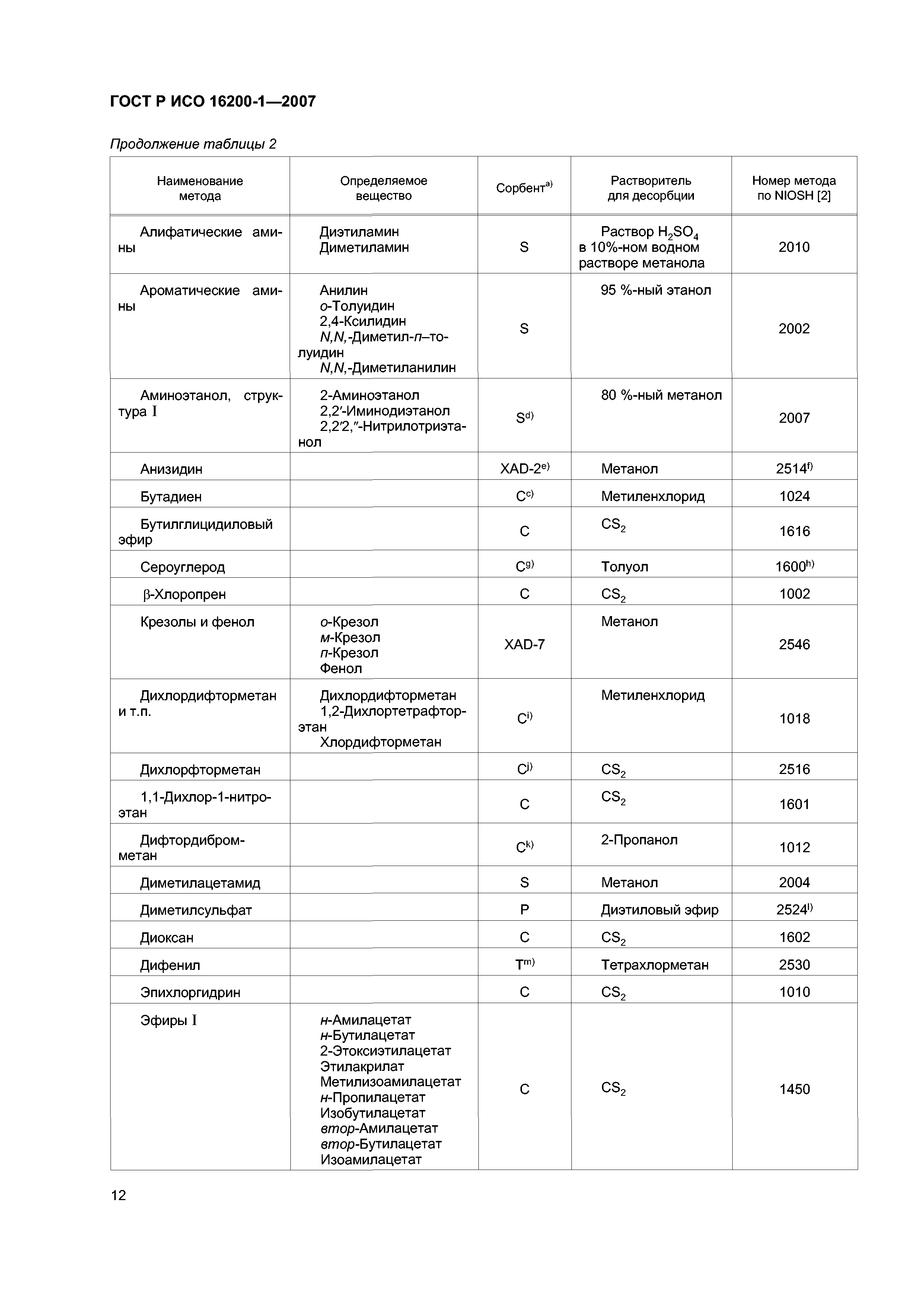 ГОСТ Р ИСО 16200-1-2007