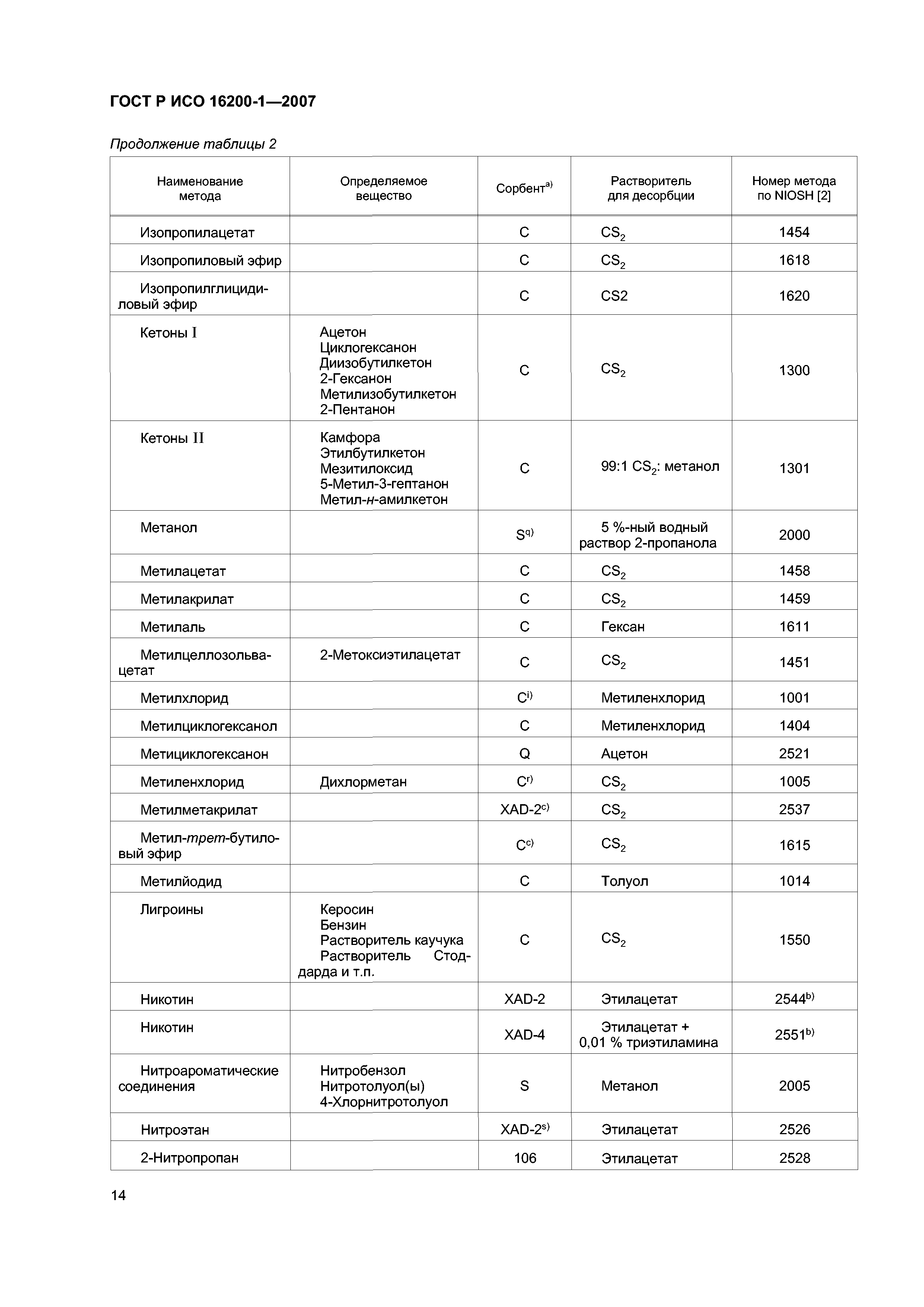 ГОСТ Р ИСО 16200-1-2007
