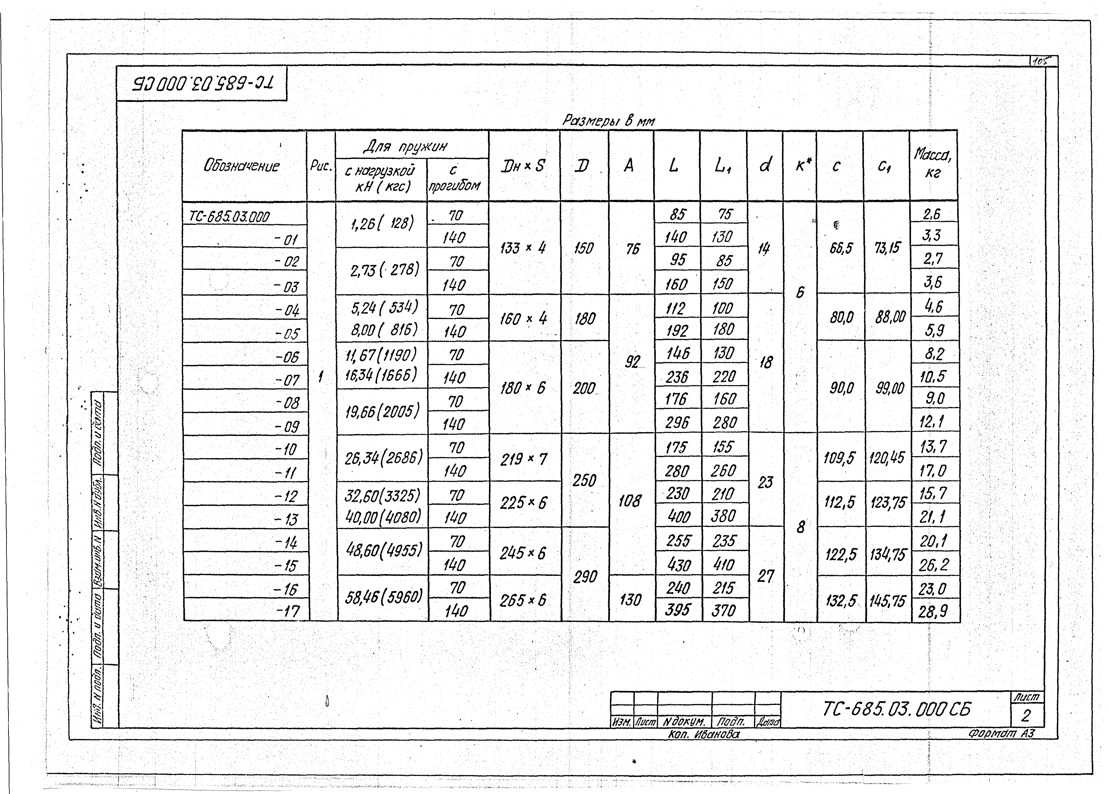 Серия 5.903-13