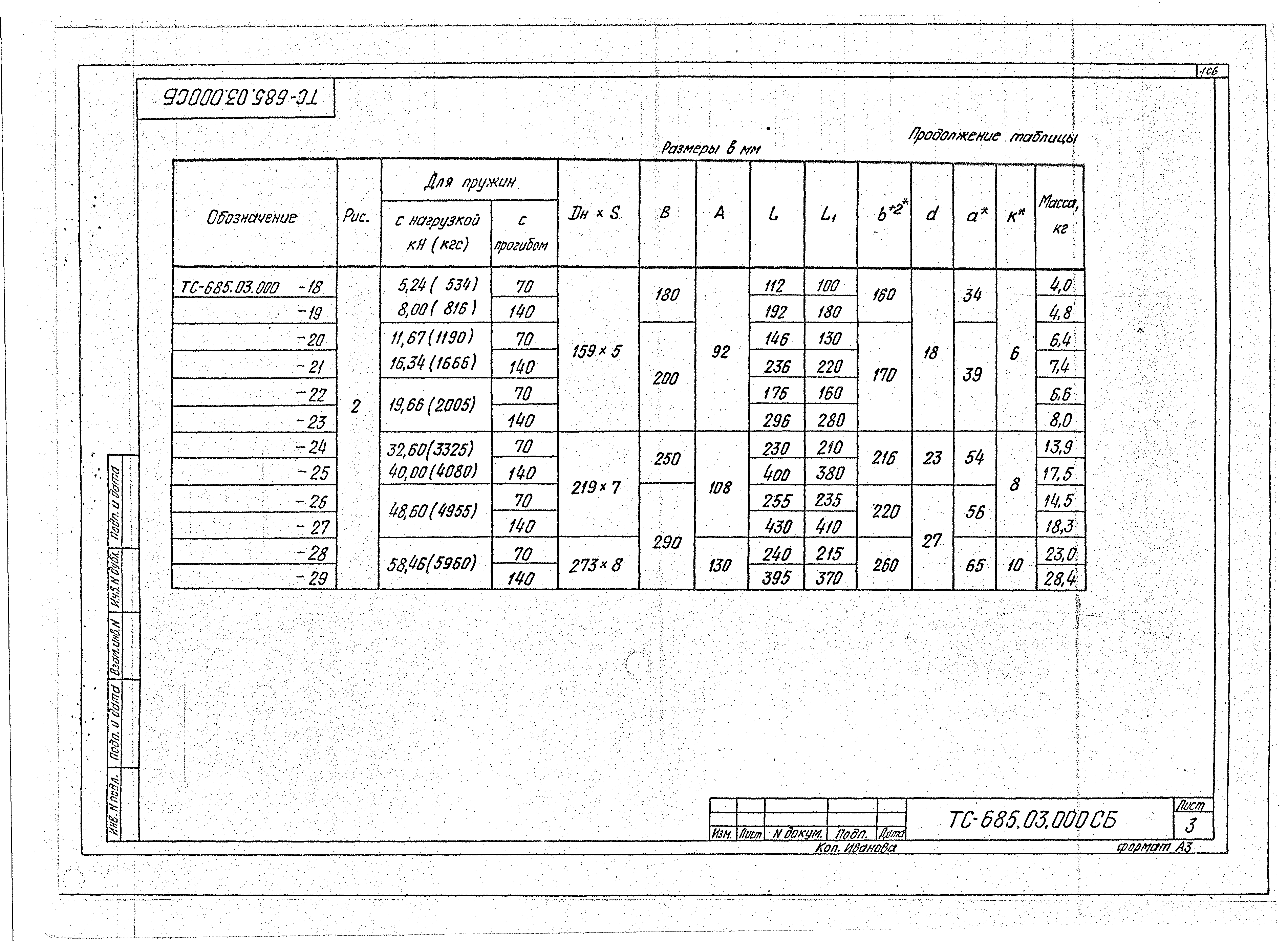 Серия 5.903-13