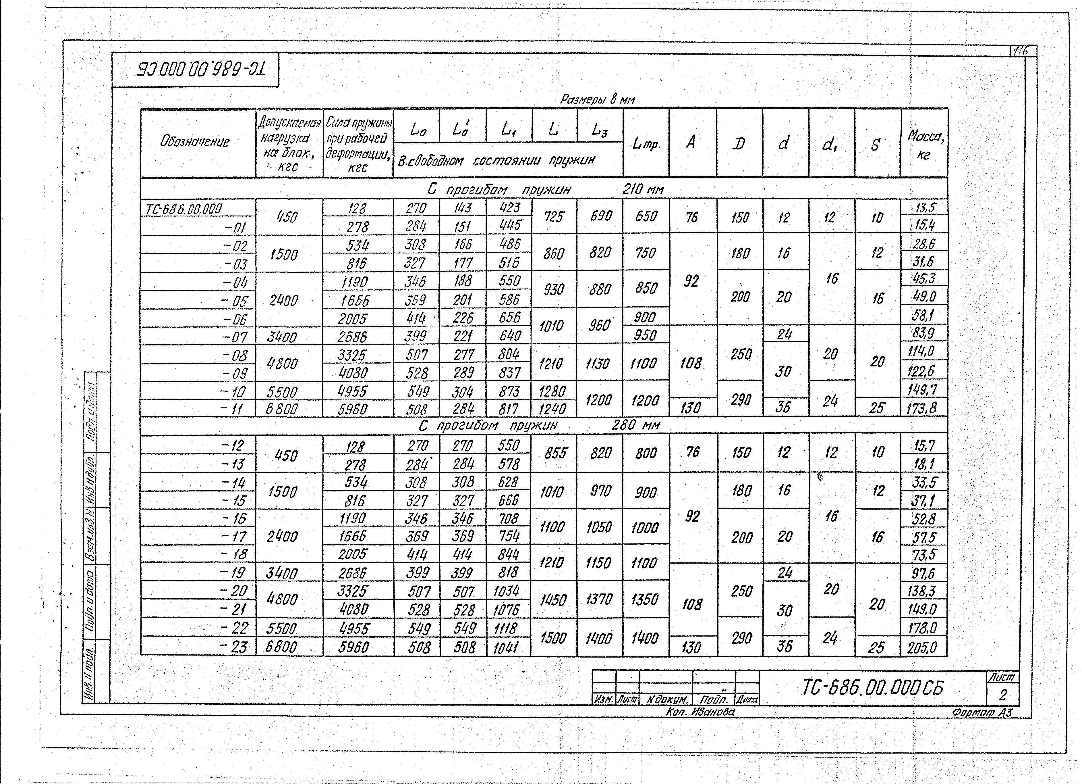 Серия 5.903-13