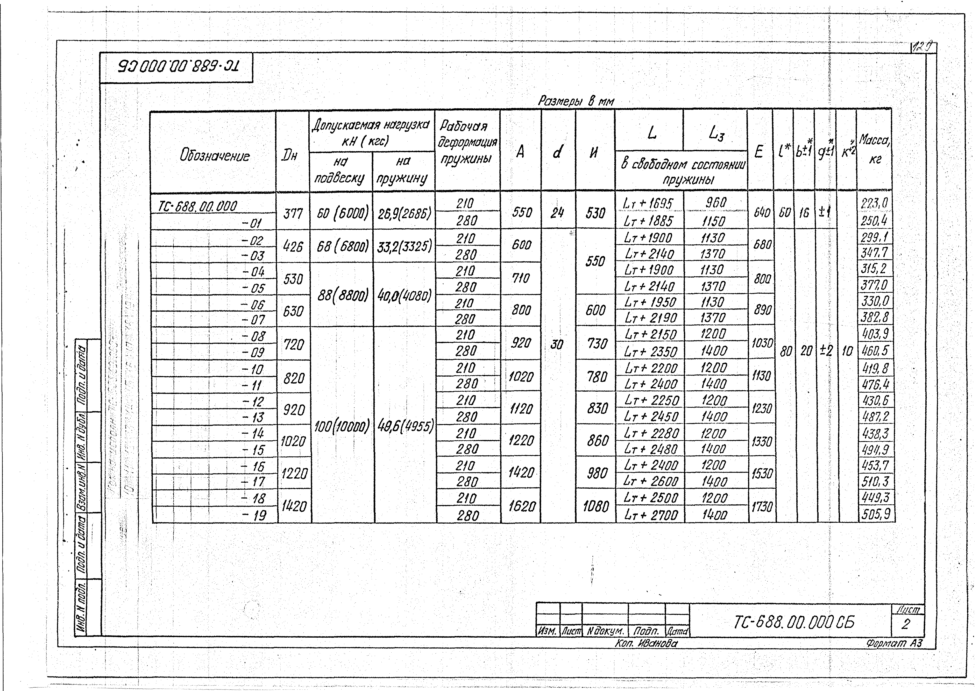 Серия 5.903-13