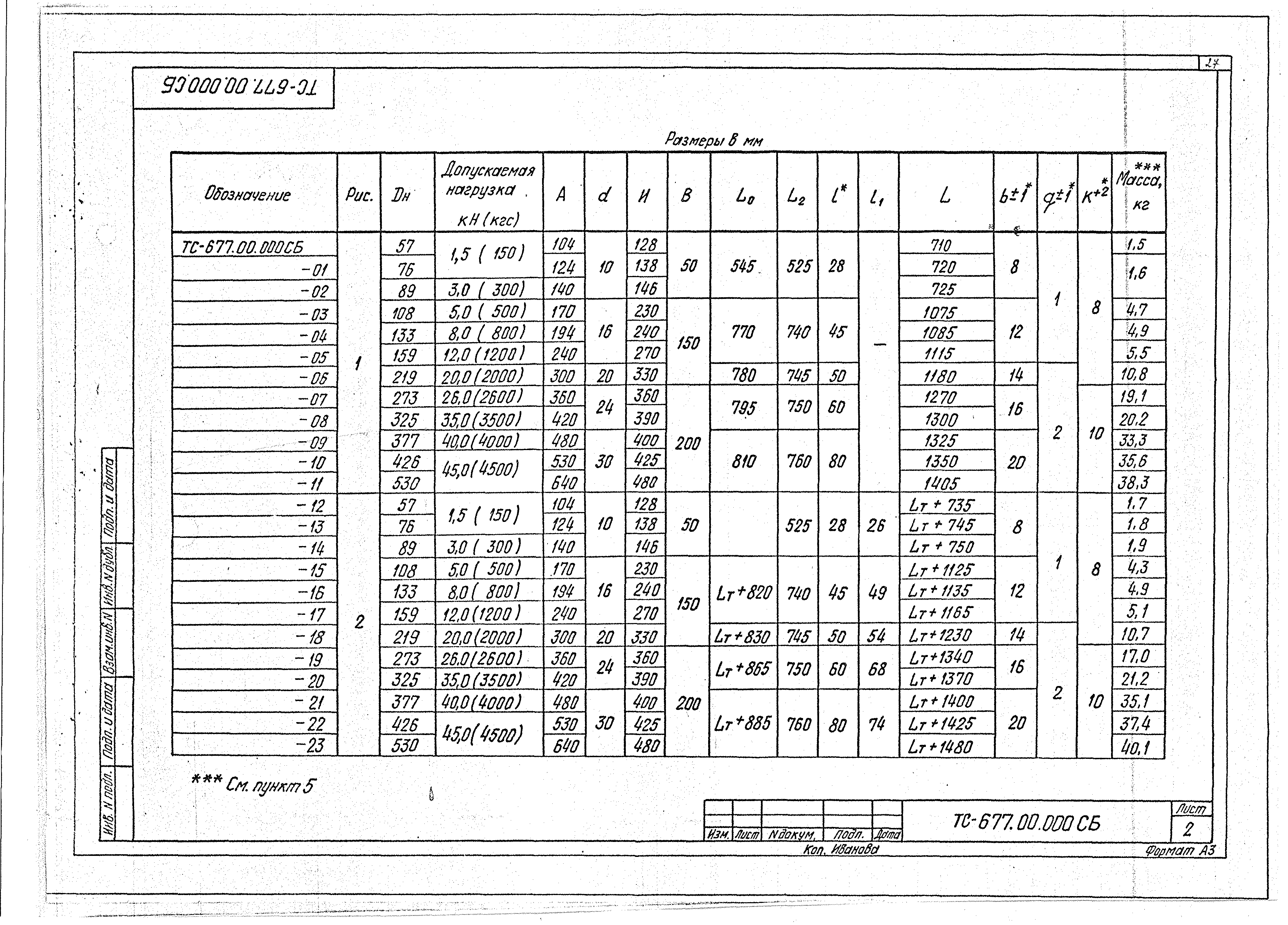 Серия 5.903-13