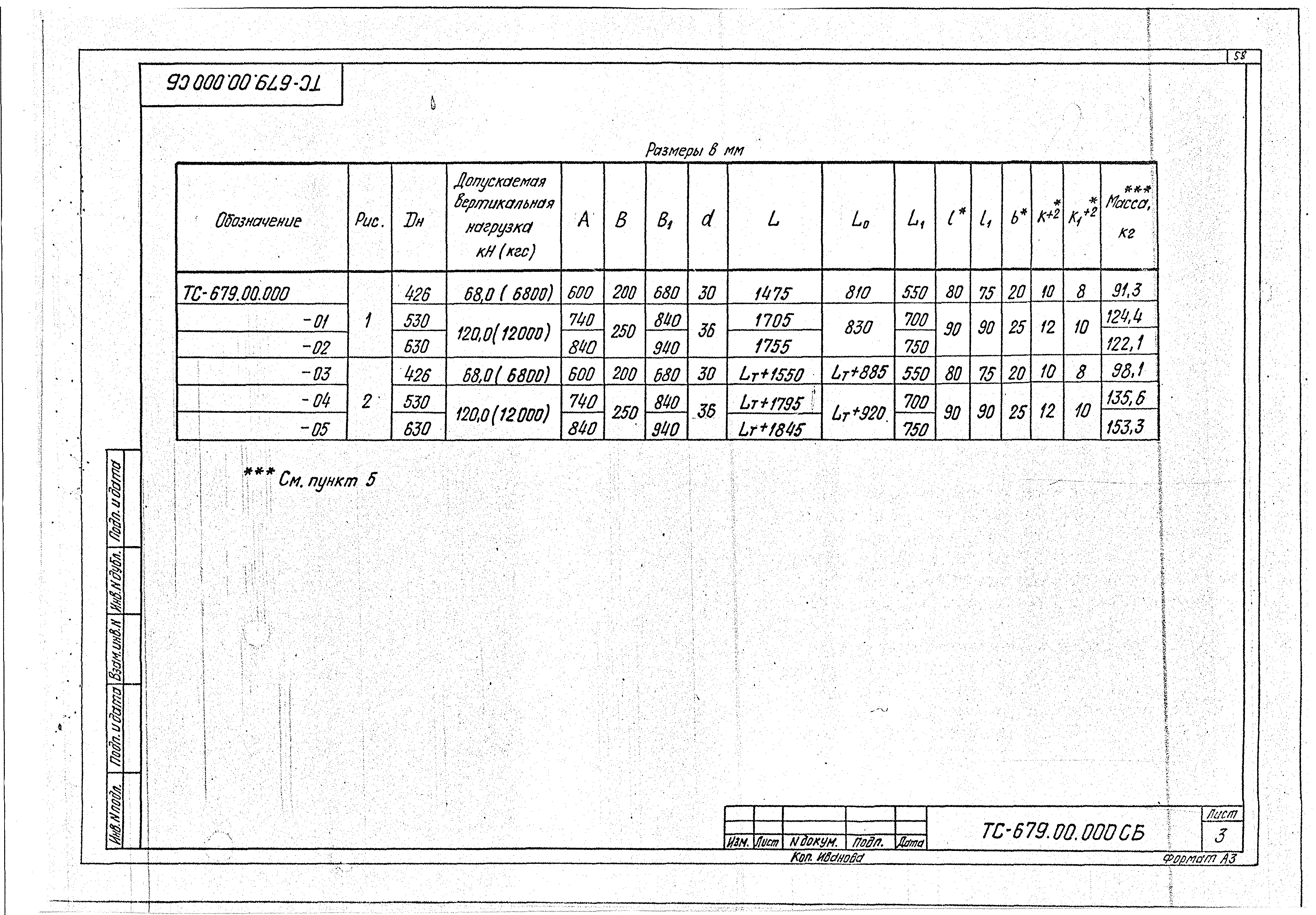 Серия 5.903-13