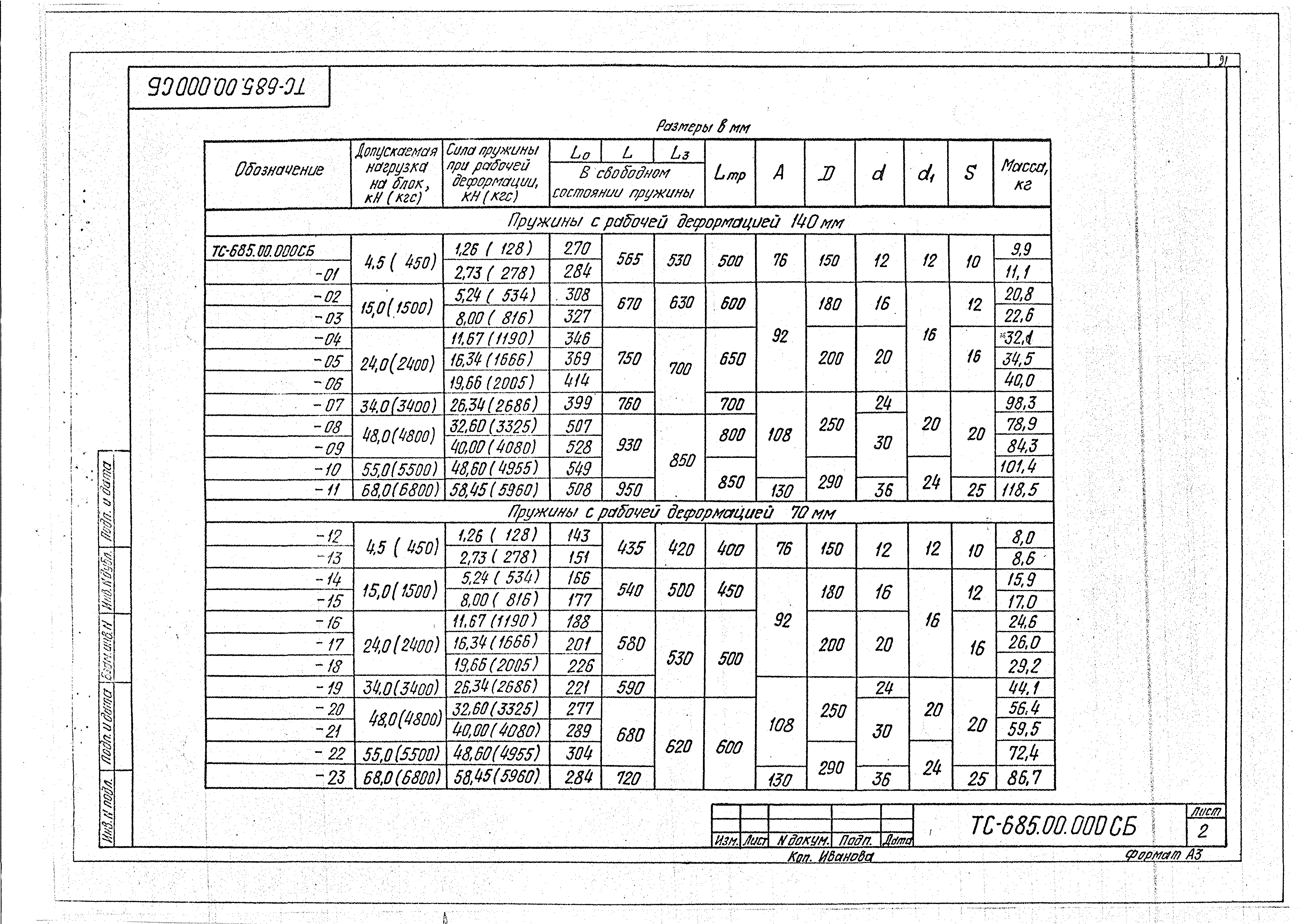 Серия 5.903-13