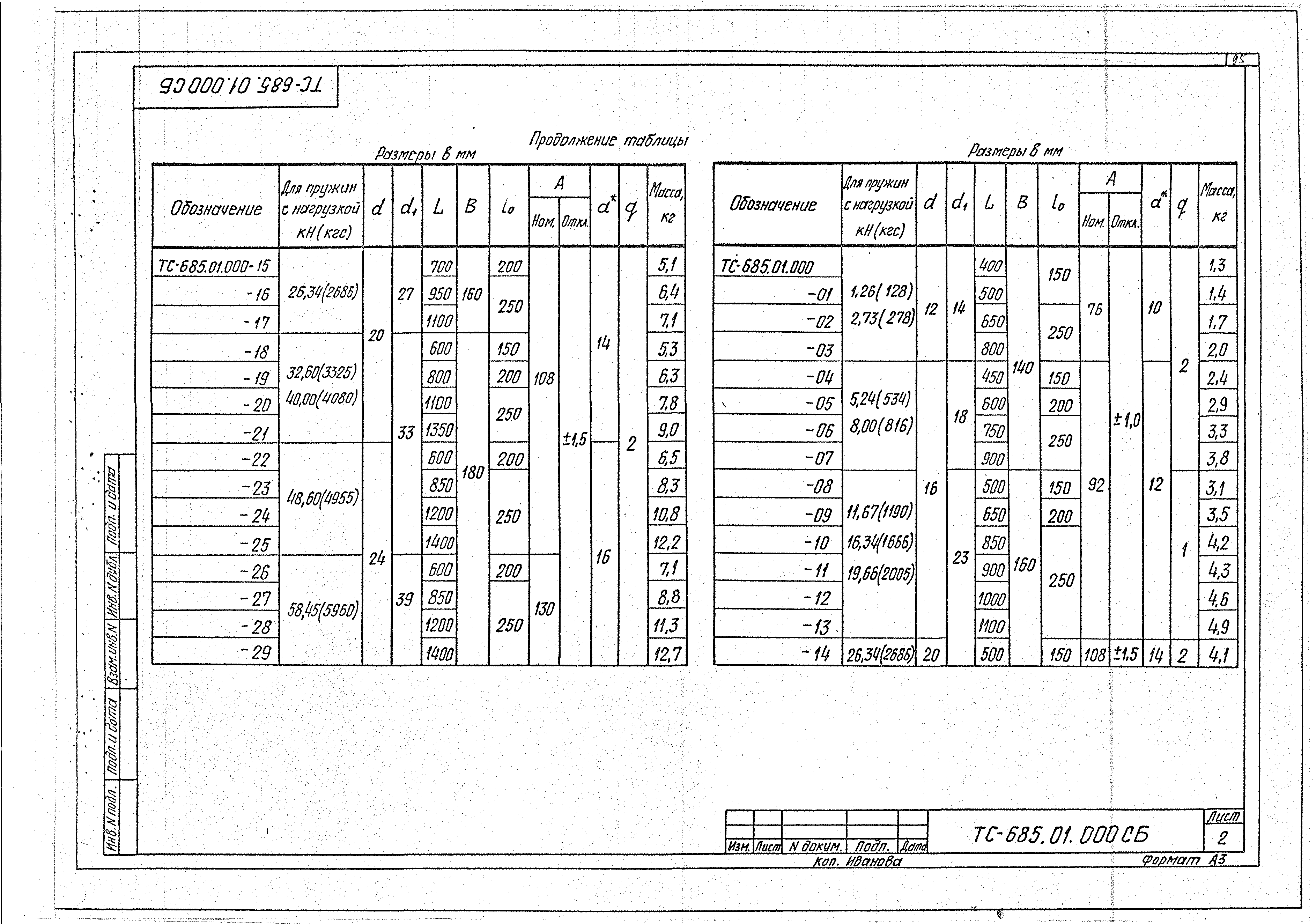 Серия 5.903-13