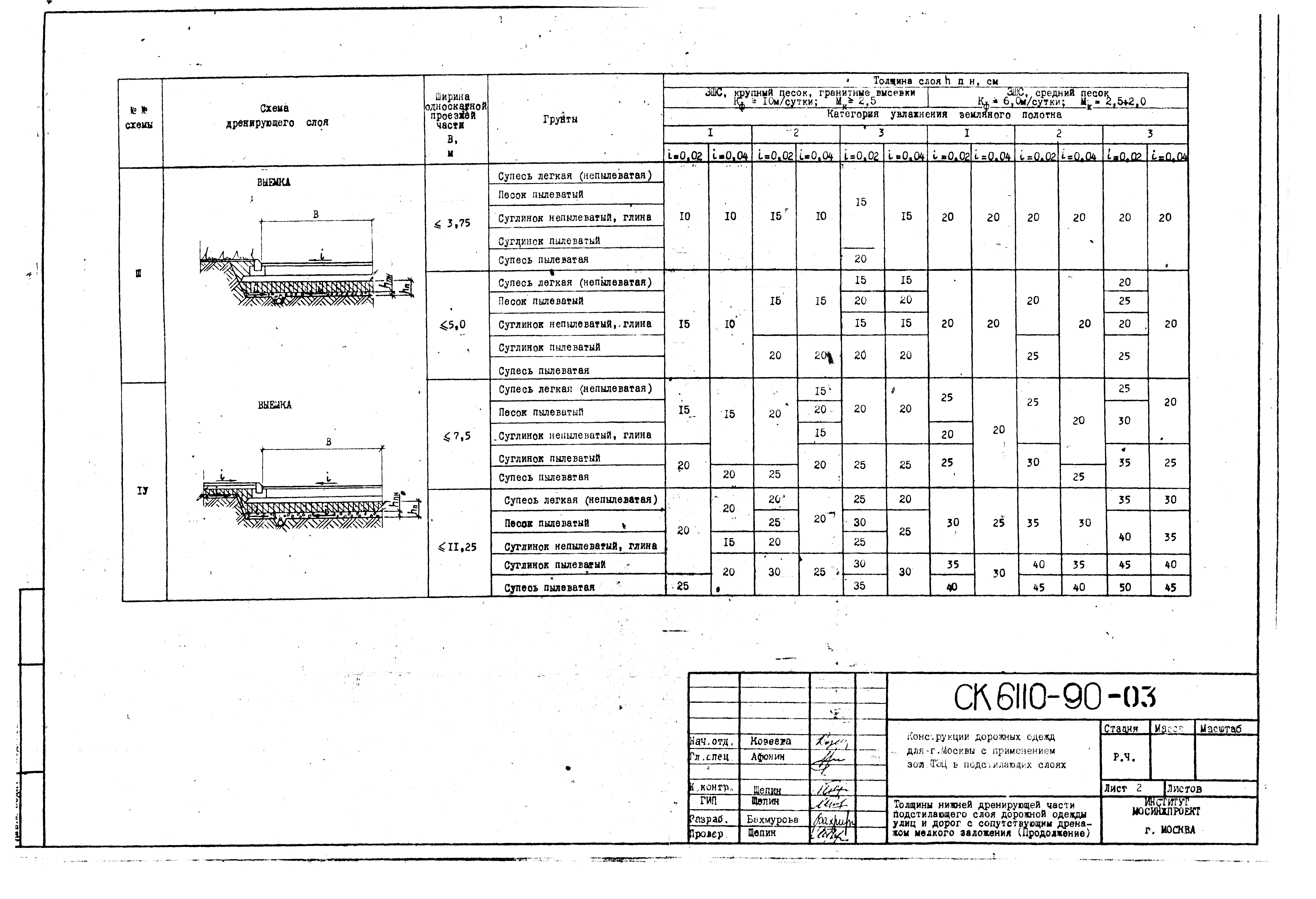 Альбом СК 6110-90