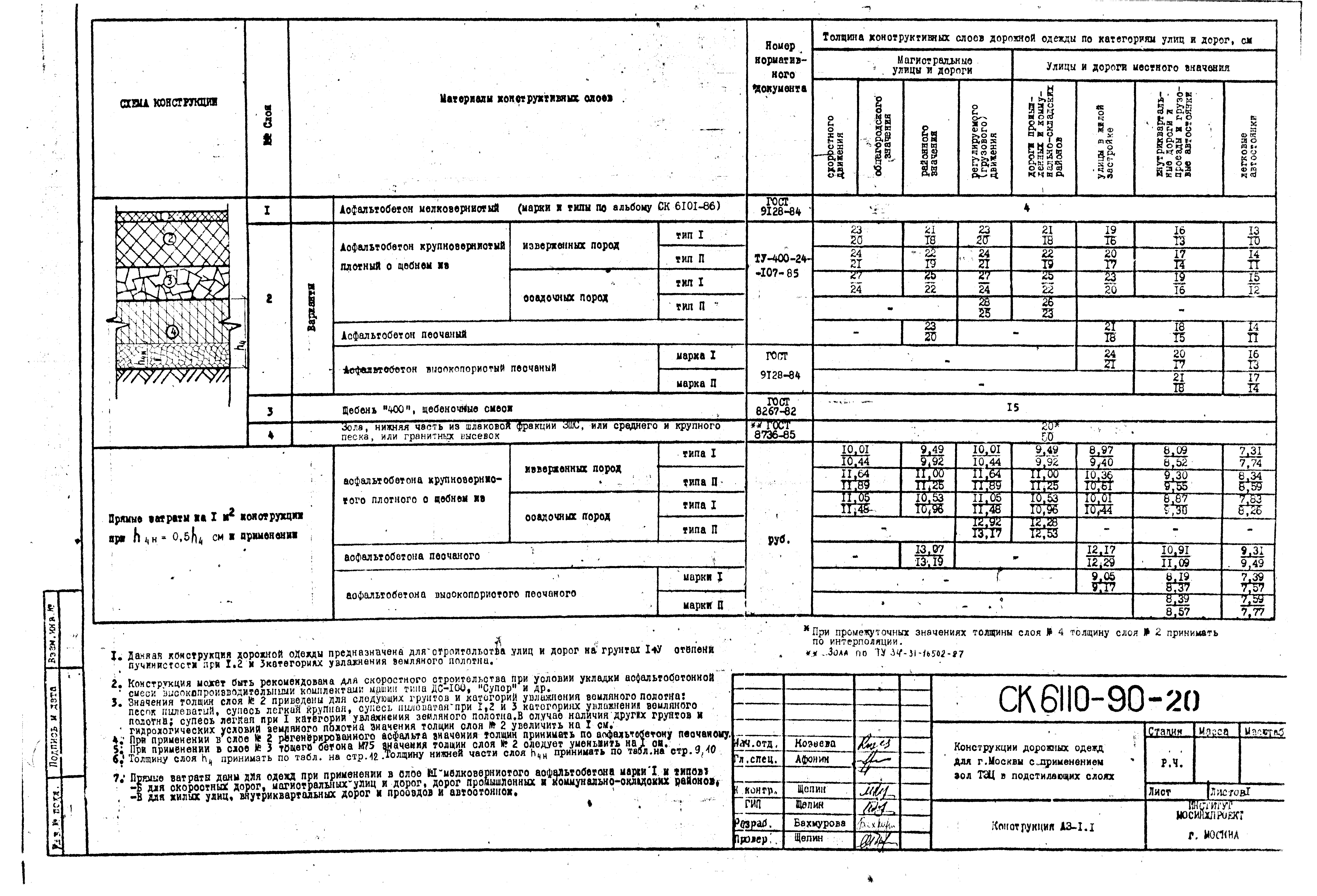 Альбом СК 6110-90