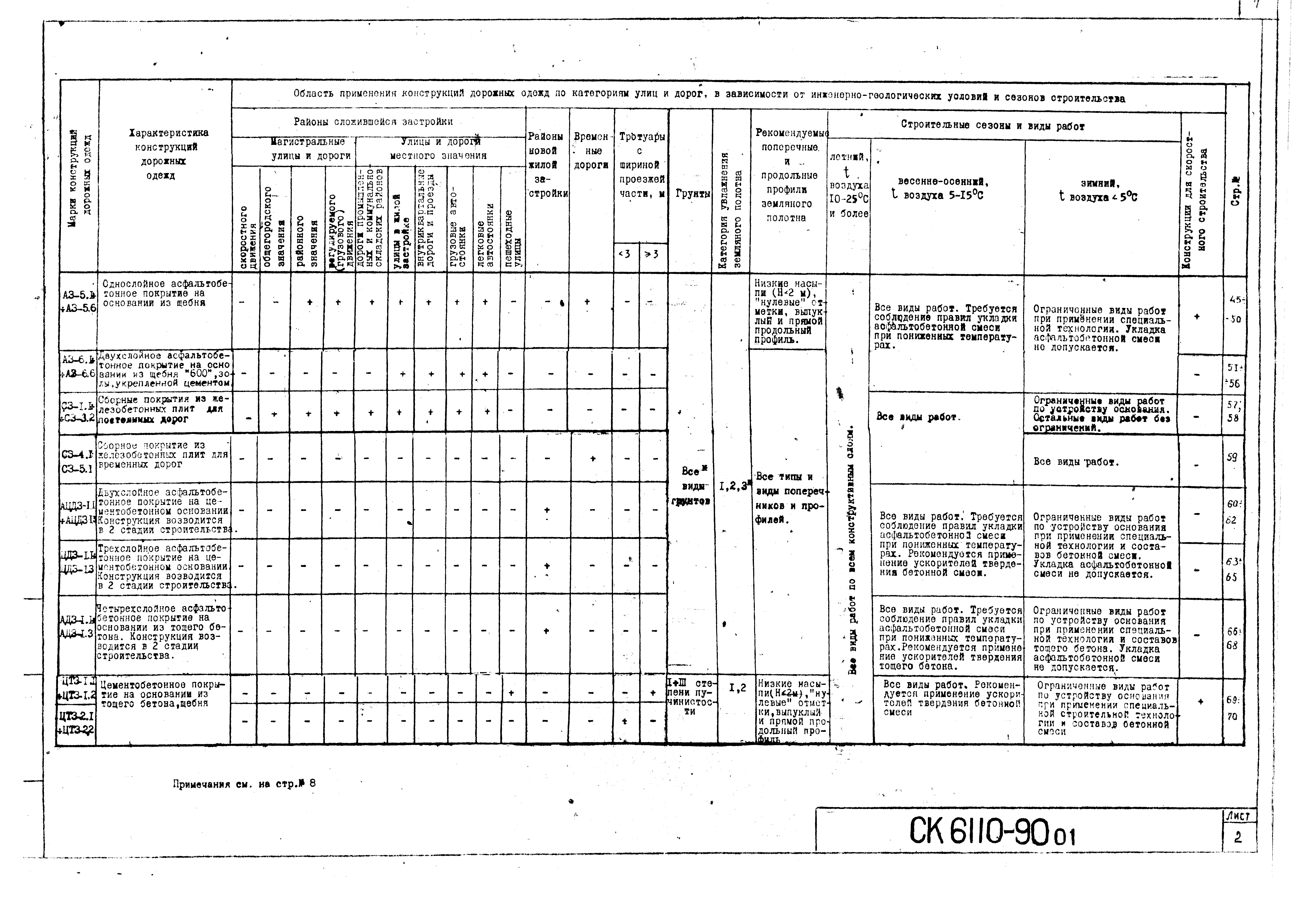 Альбом СК 6110-90