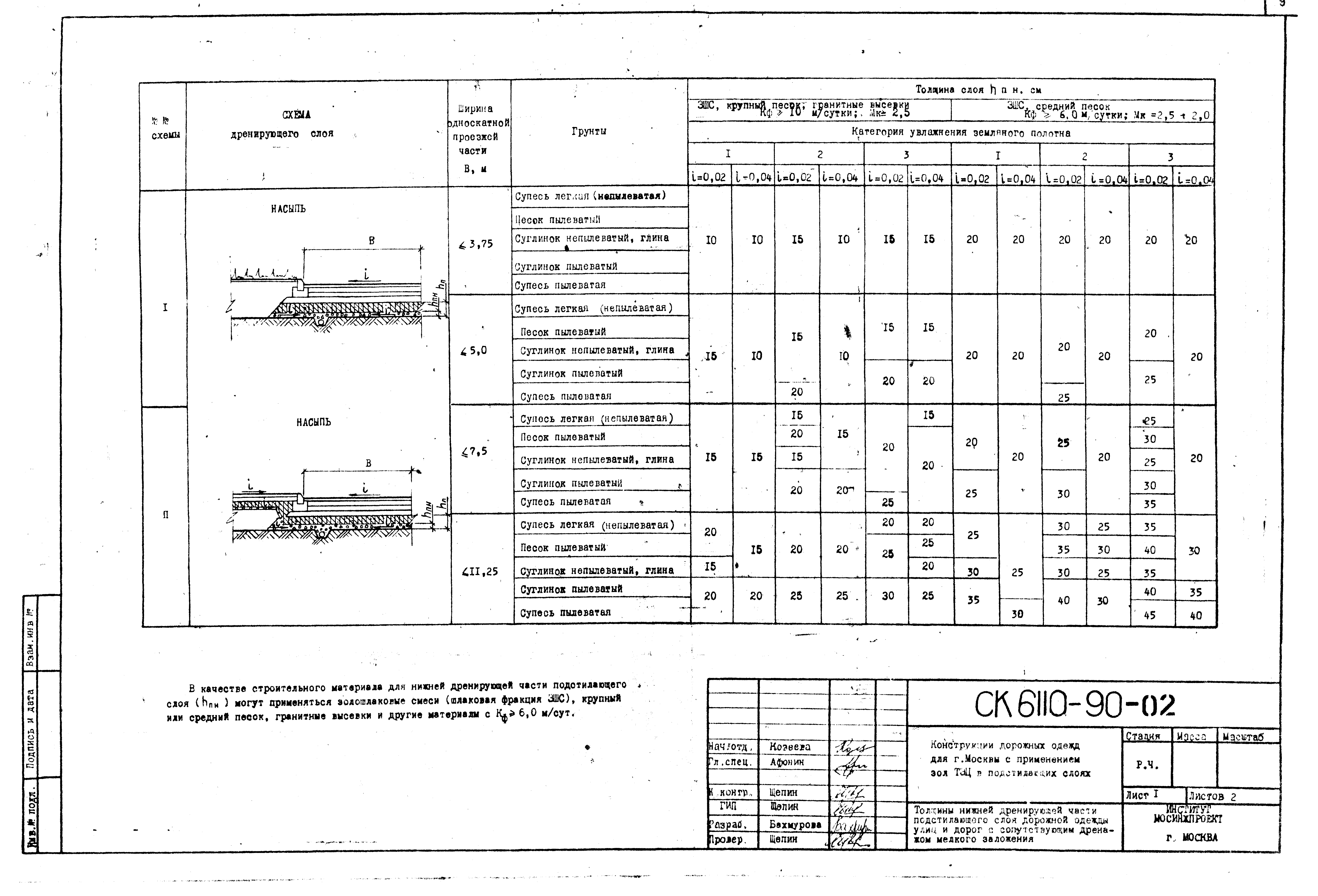 Альбом СК 6110-90