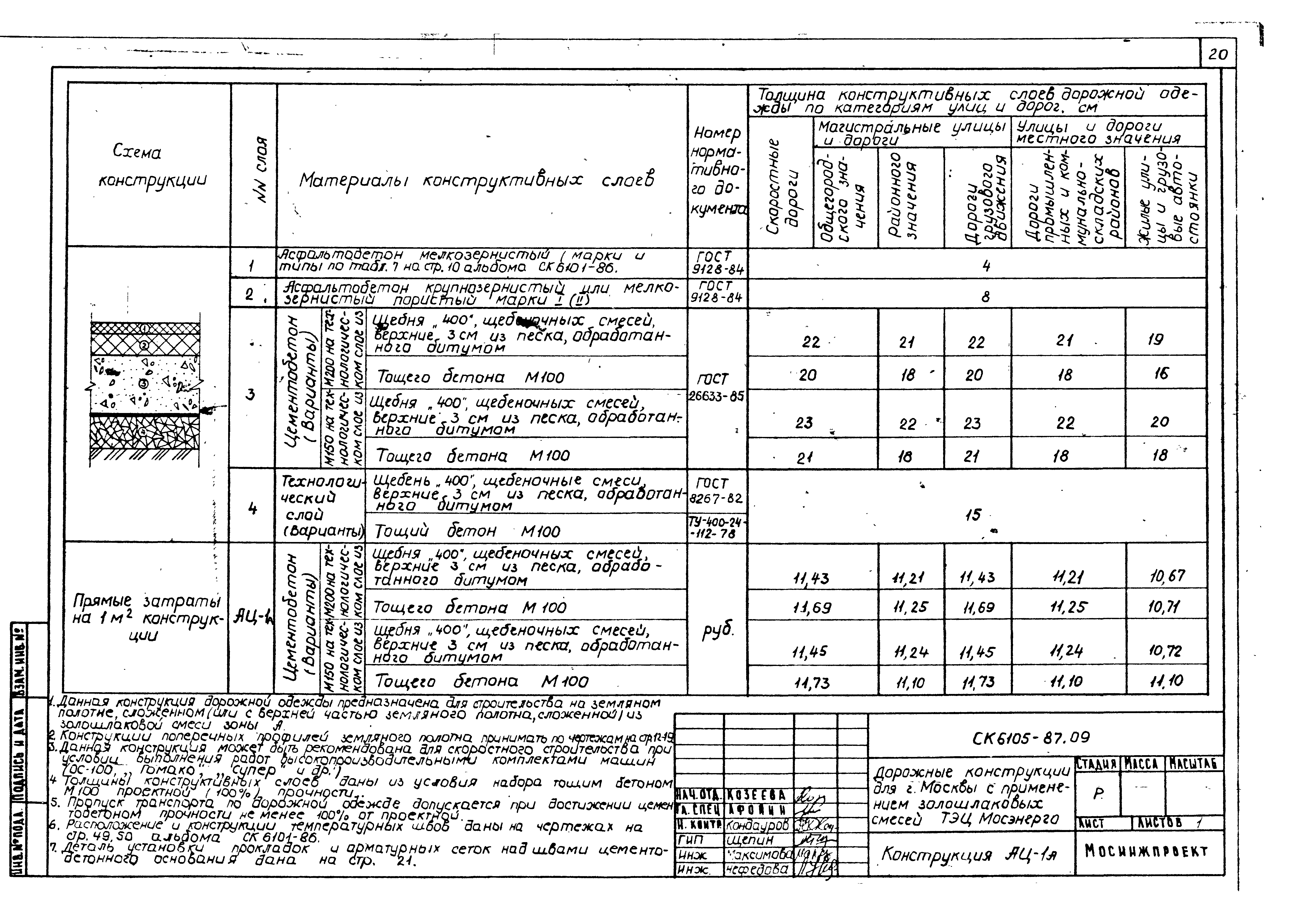 Альбом СК 6105-87