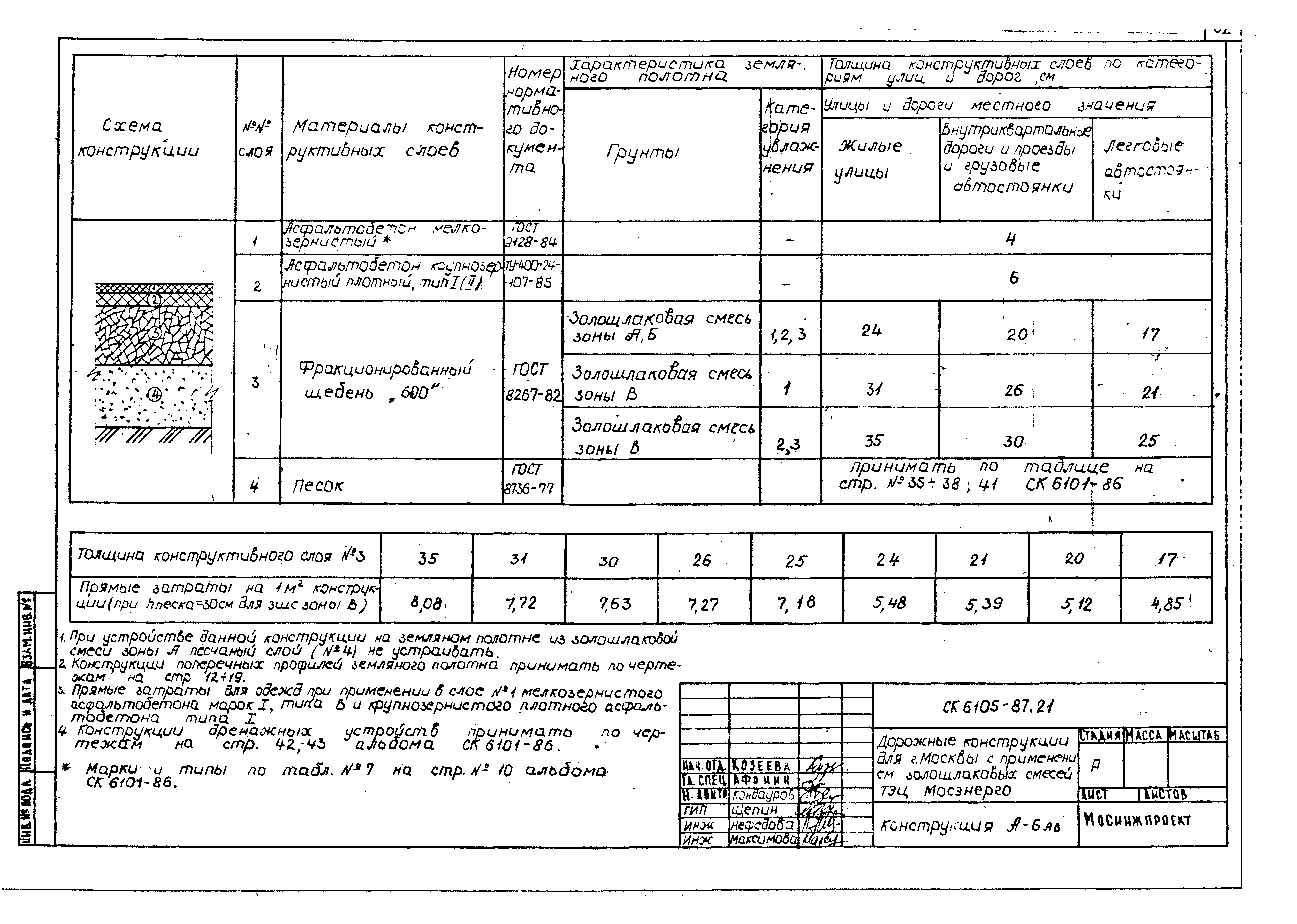 Альбом СК 6105-87