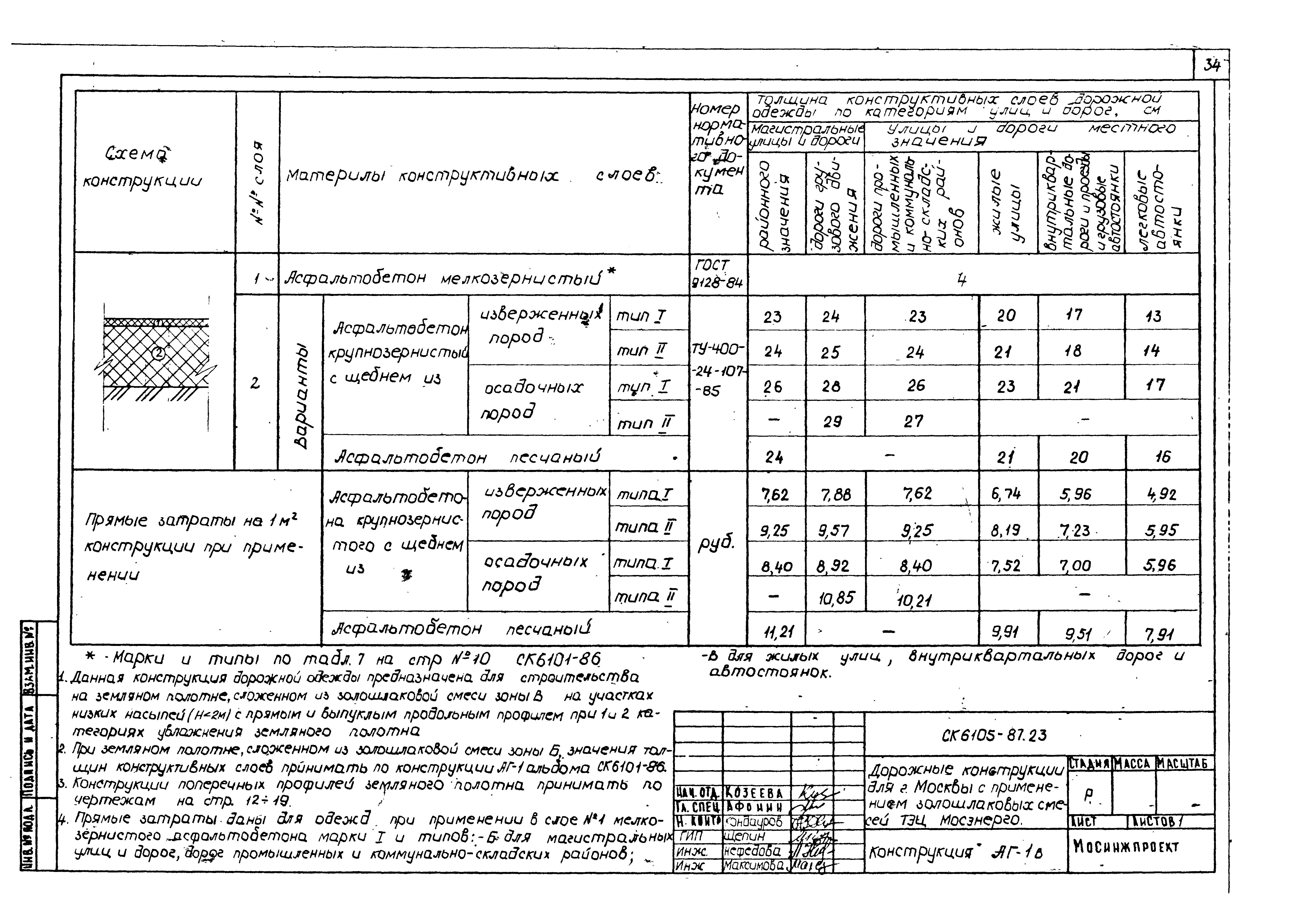 Альбом СК 6105-87