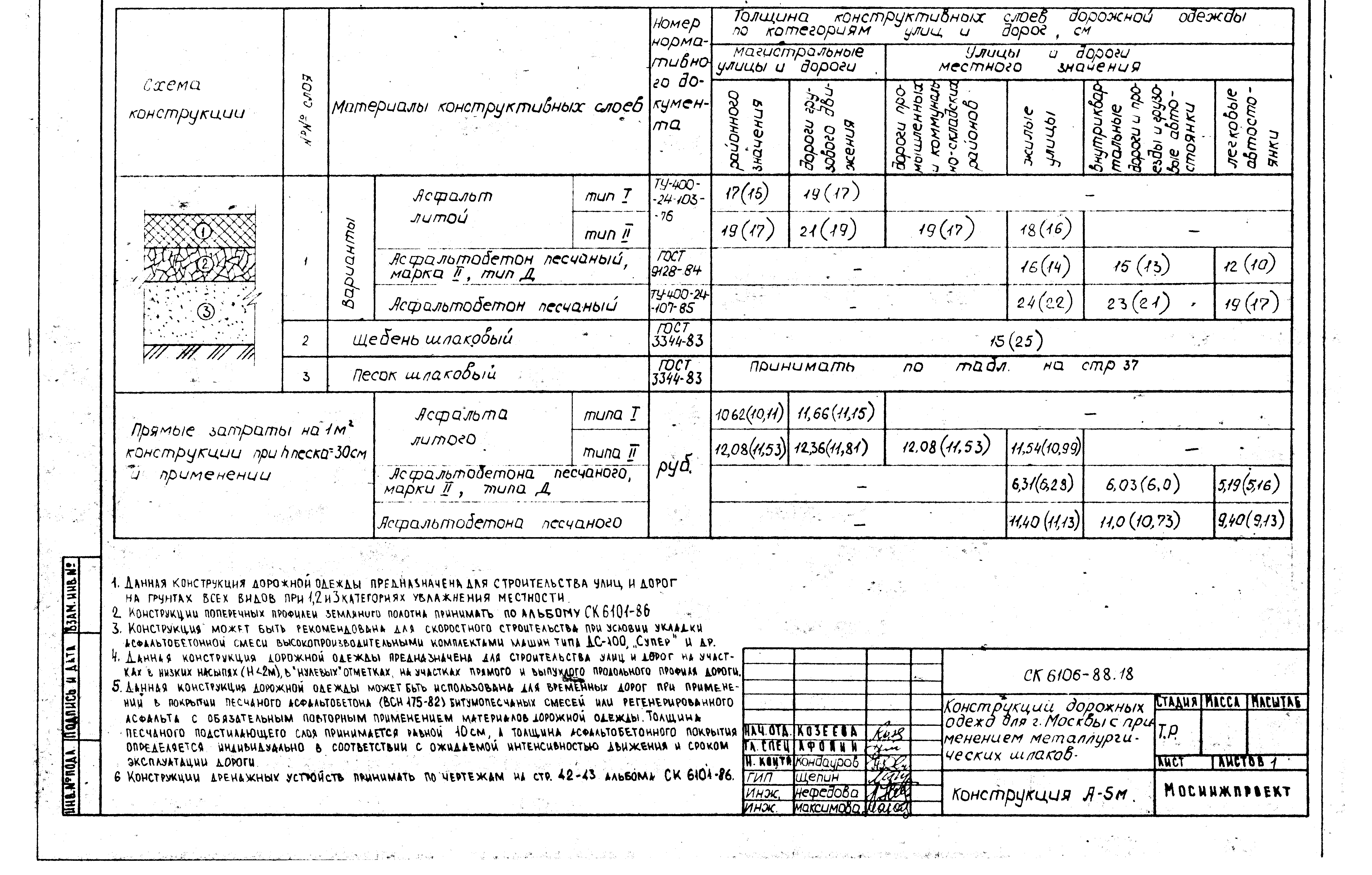 Альбом СК 6106-88