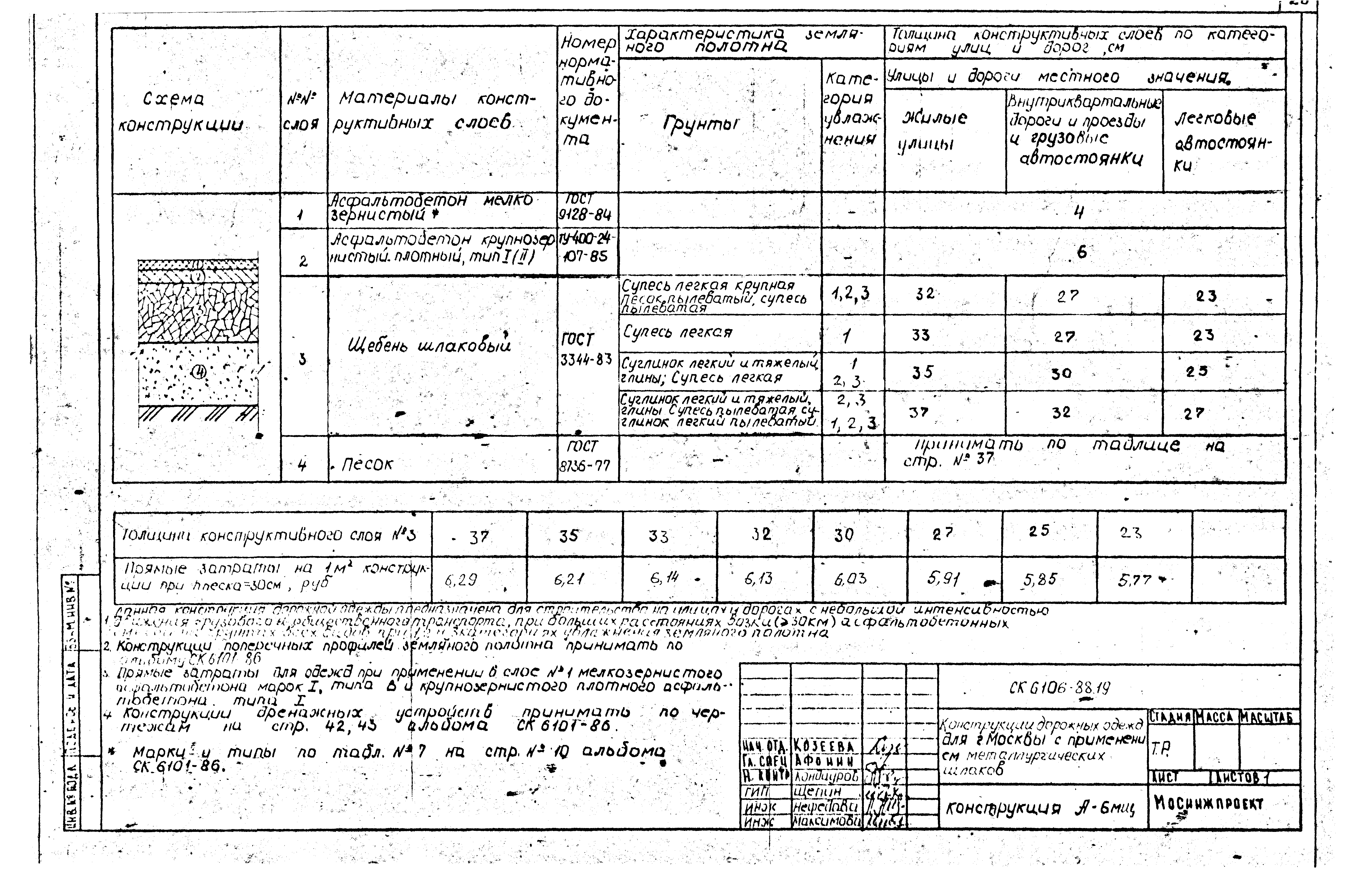 Альбом СК 6106-88