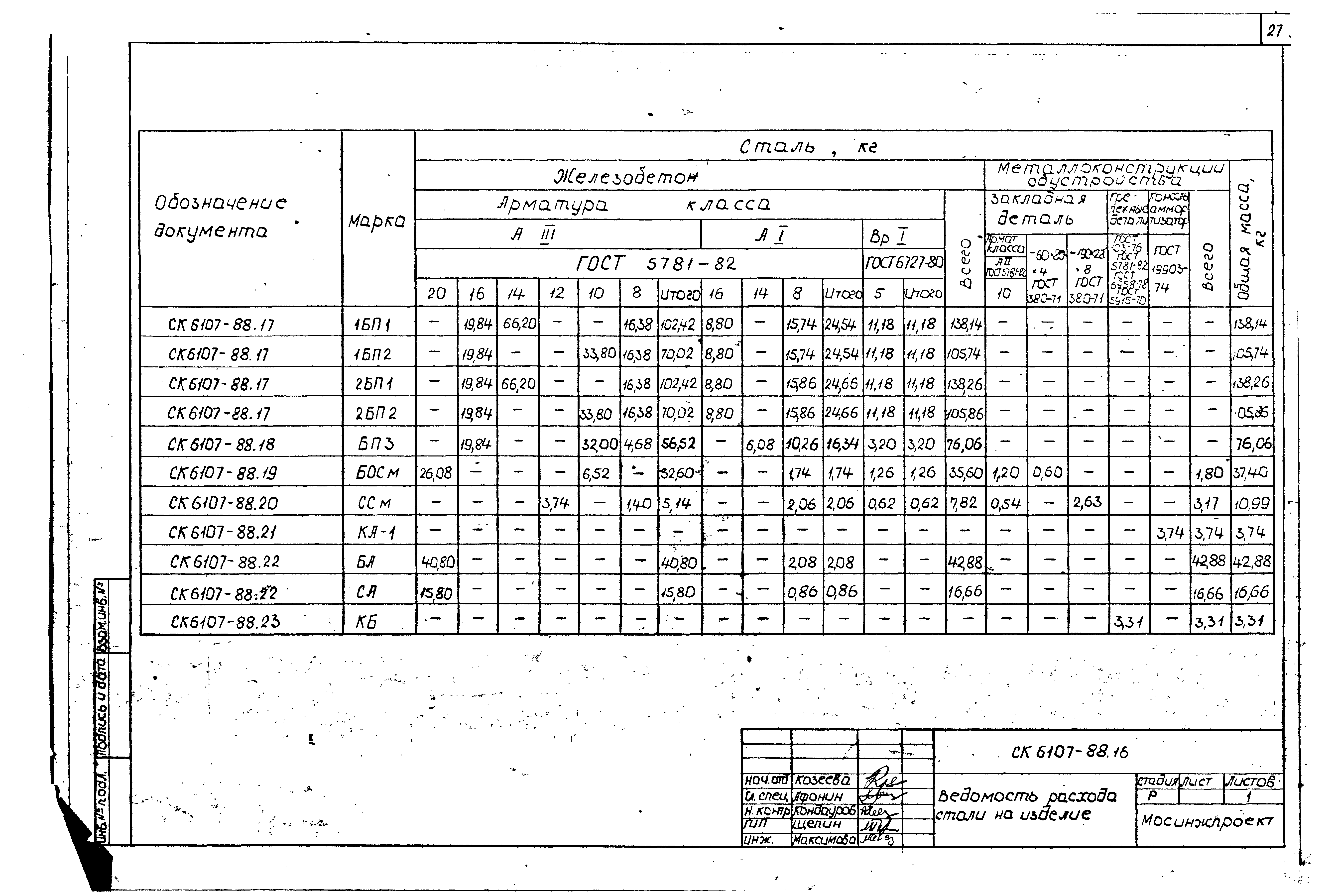 Альбом СК 6107-88