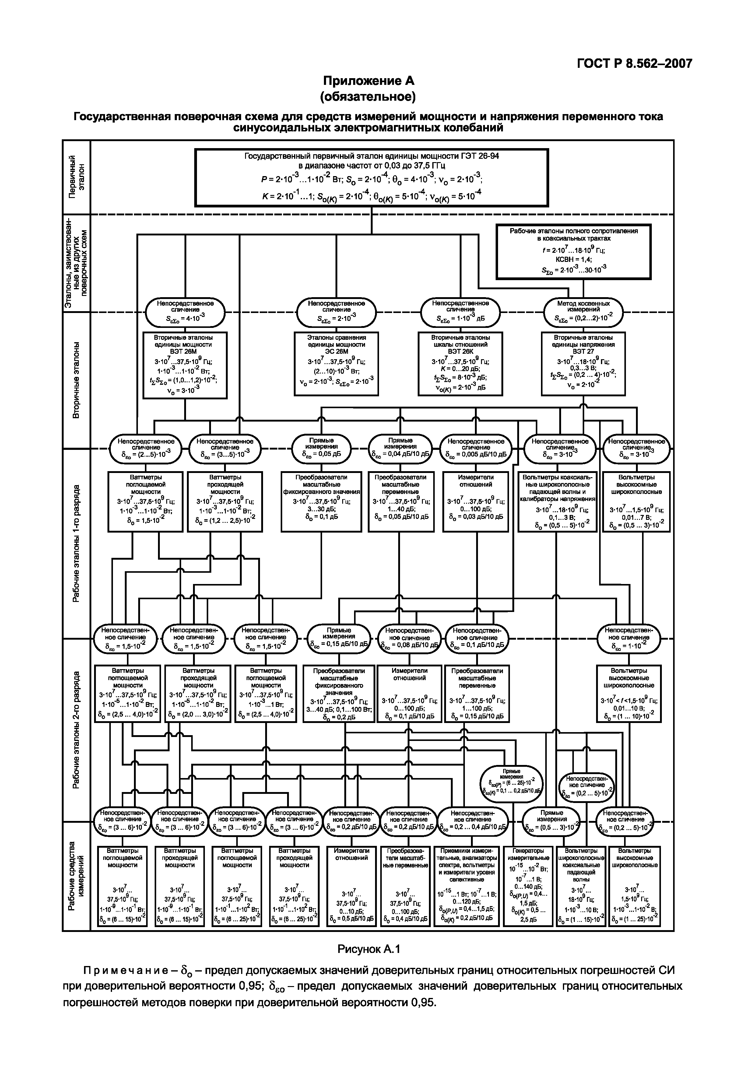 ГОСТ Р 8.562-2007